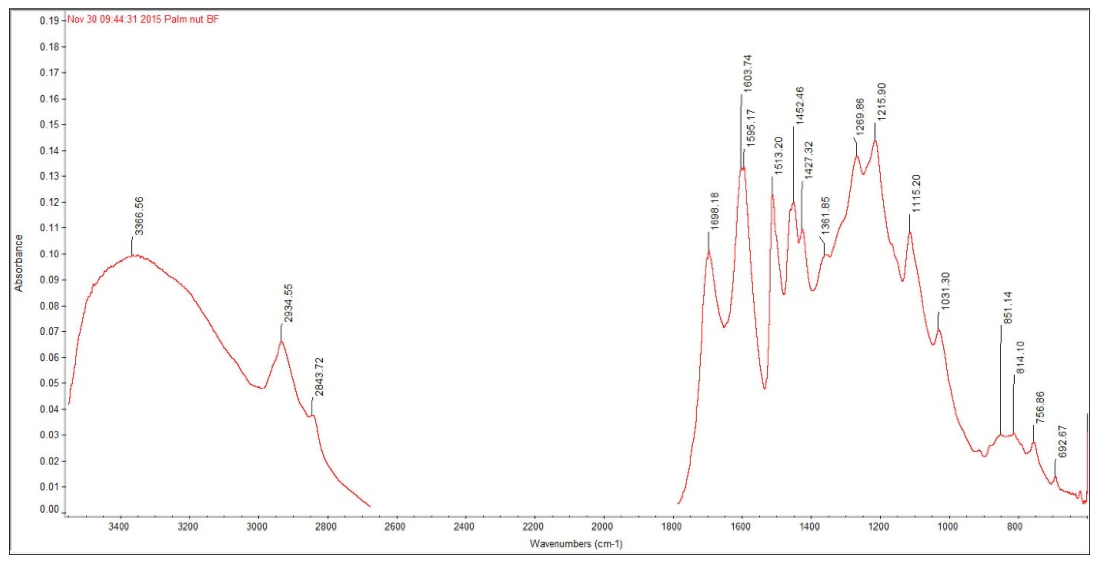 Processes 09 00758 g010