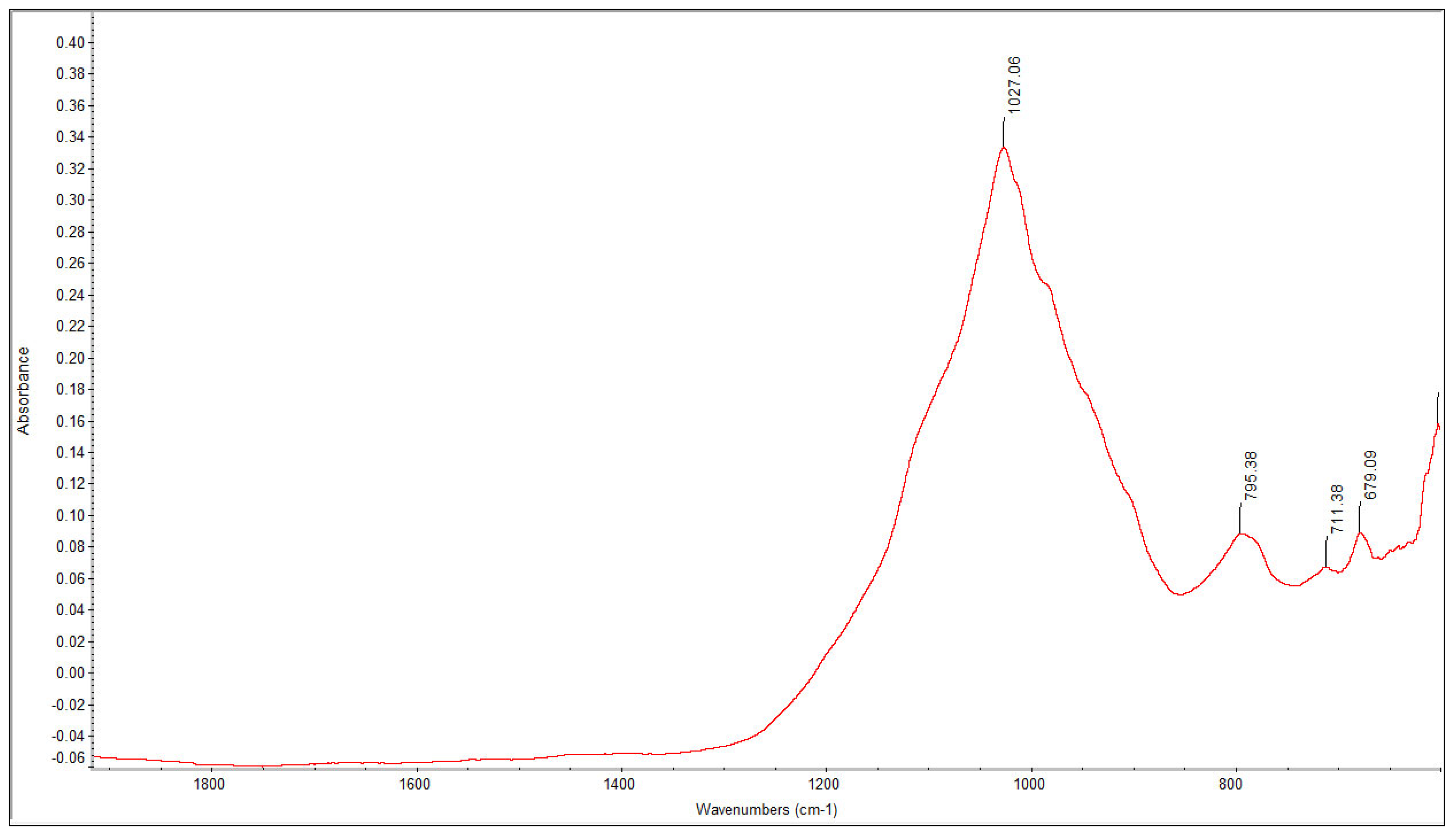 Processes 09 00758 g011