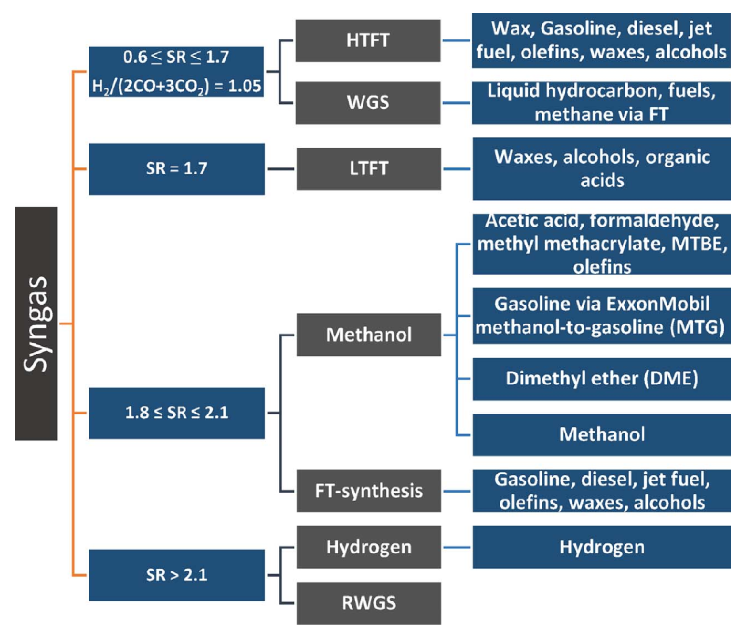Processes 09 00759 g021