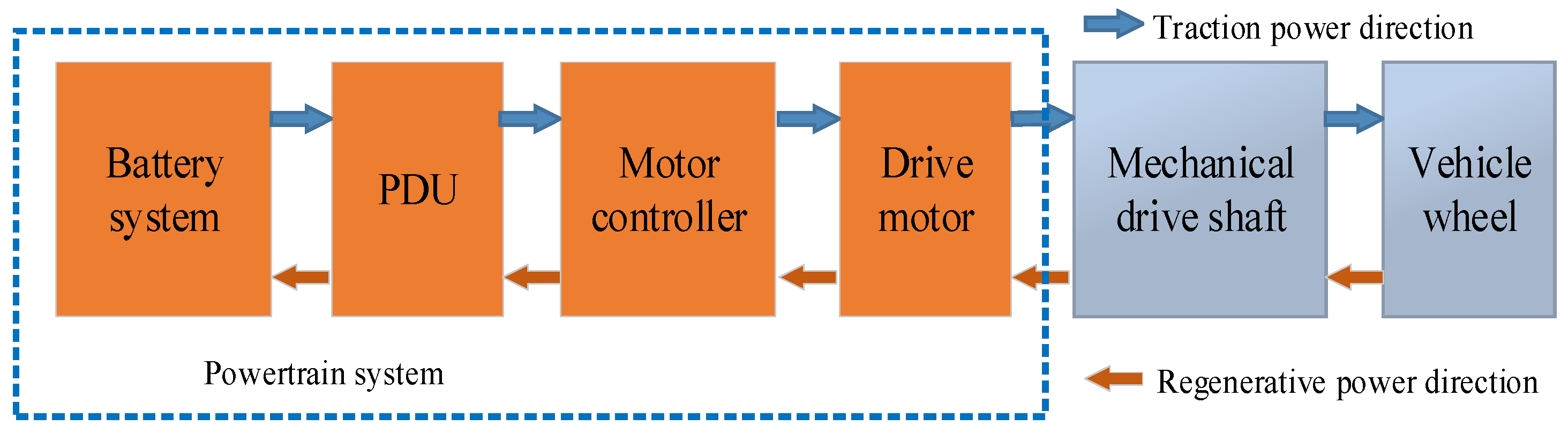 Processes 09 00762 g001 Processes 09 00762 g001