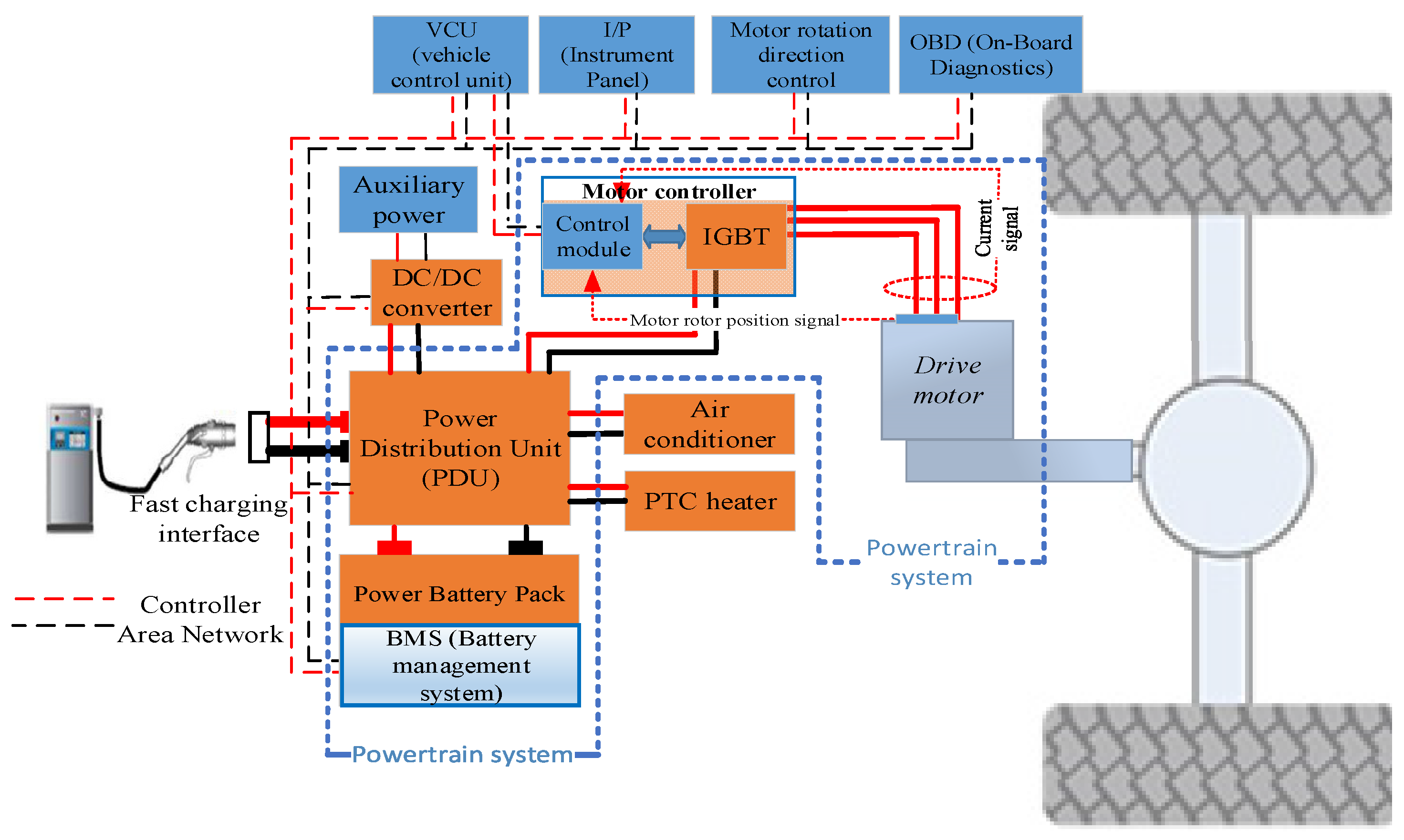 Processes 09 00762 g002 Processes 09 00762 g002