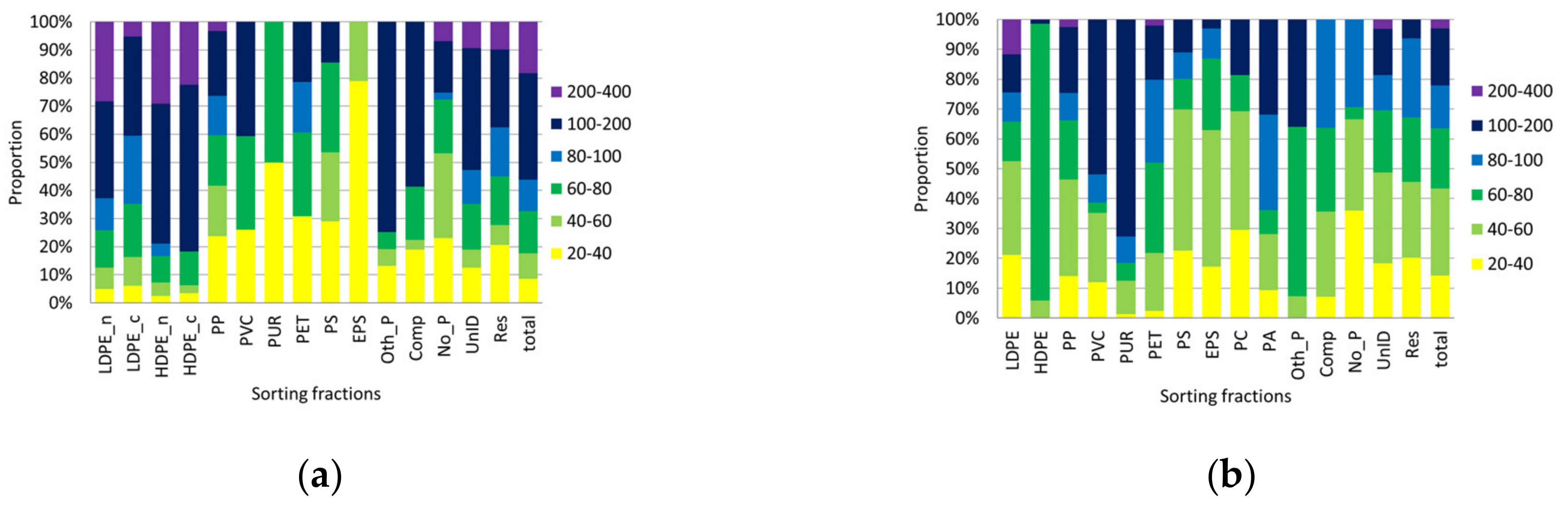 Processes 09 00764 g010