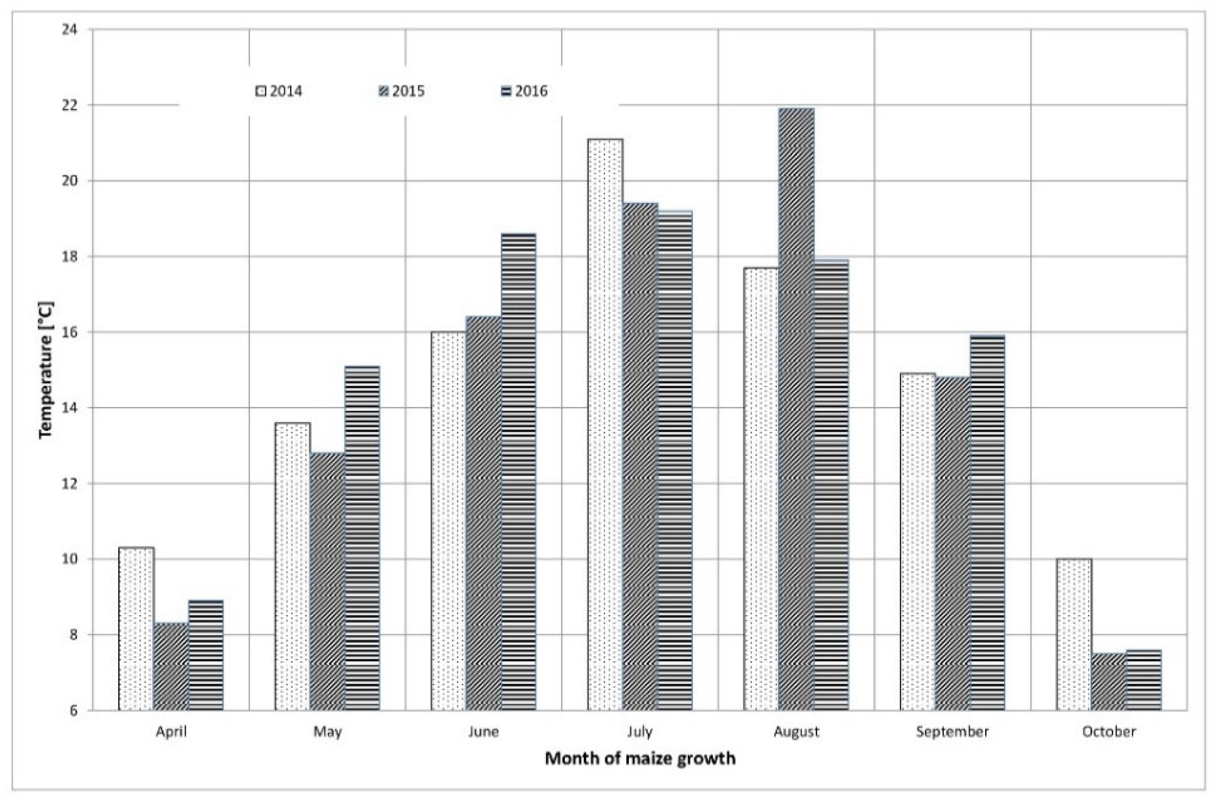 Processes 09 00765 g001 Processes 09 00765 g001