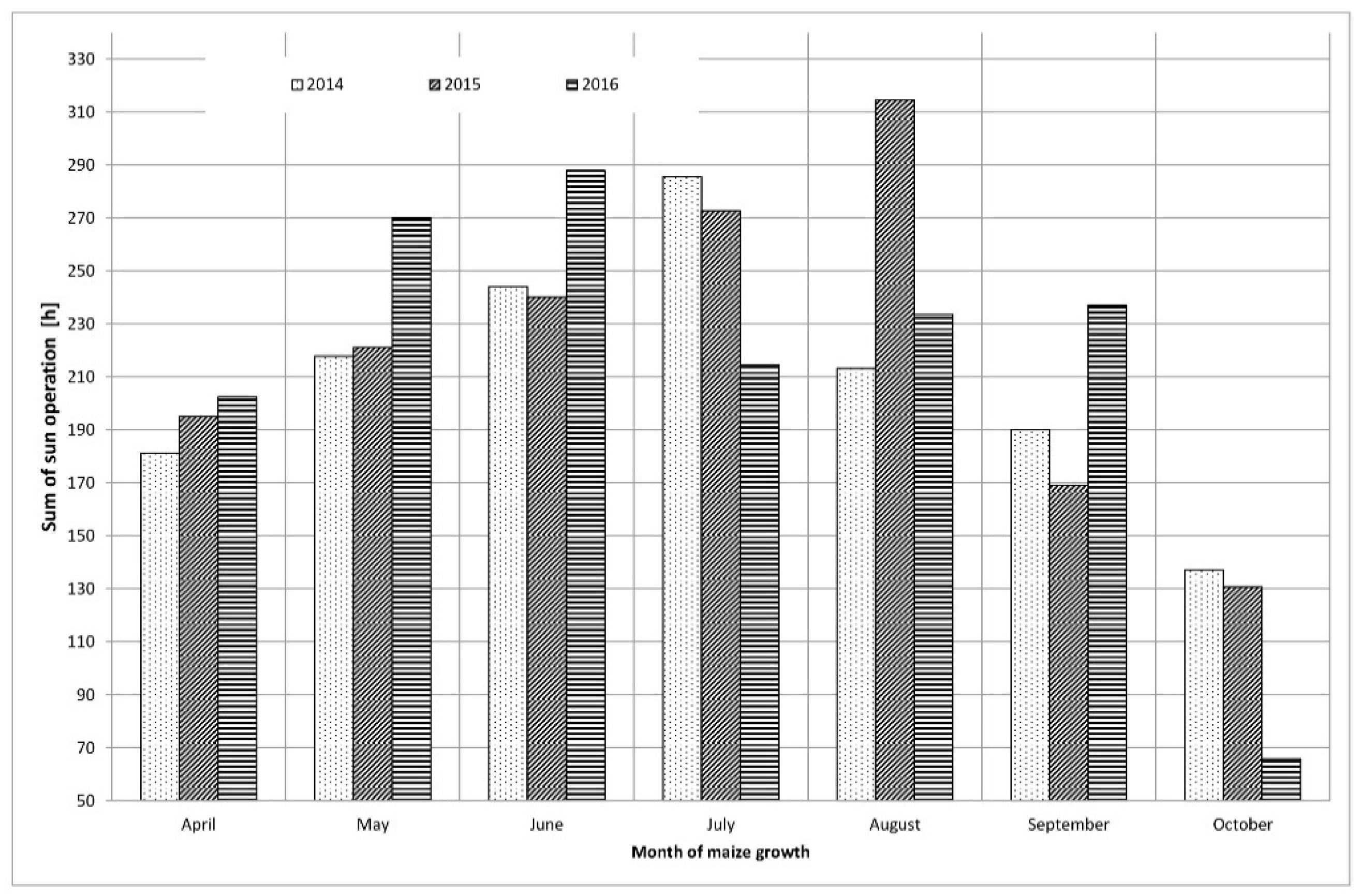 Processes 09 00765 g002 Processes 09 00765 g002