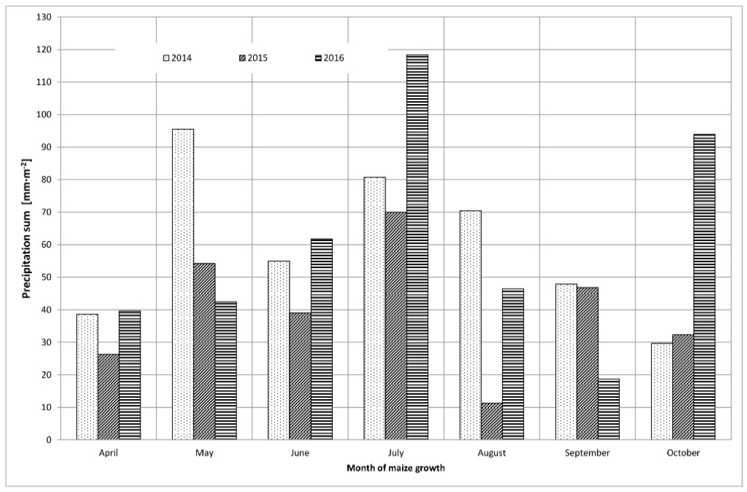 Processes 09 00765 g003 Processes 09 00765 g003