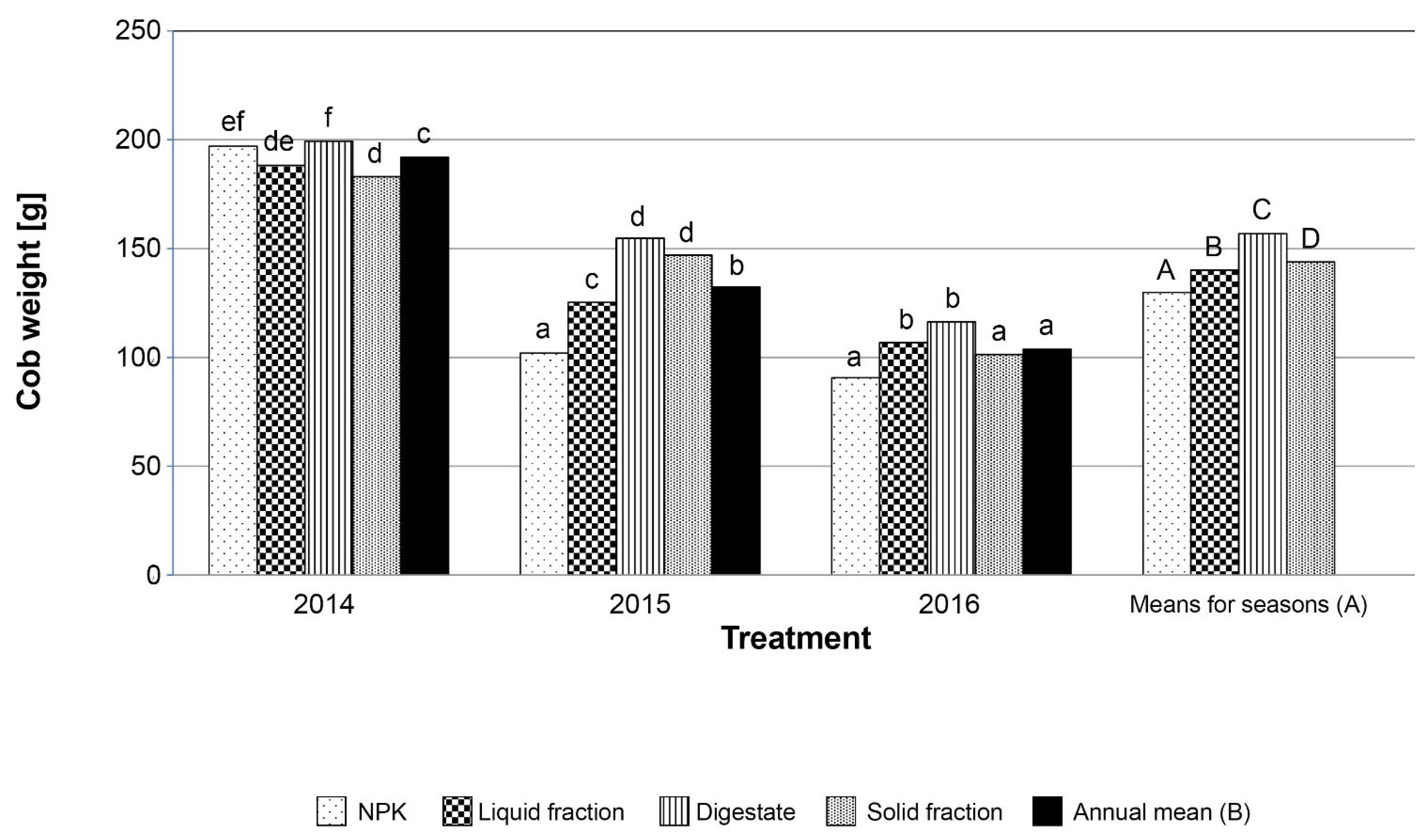 Processes 09 00765 g004 Processes 09 00765 g004