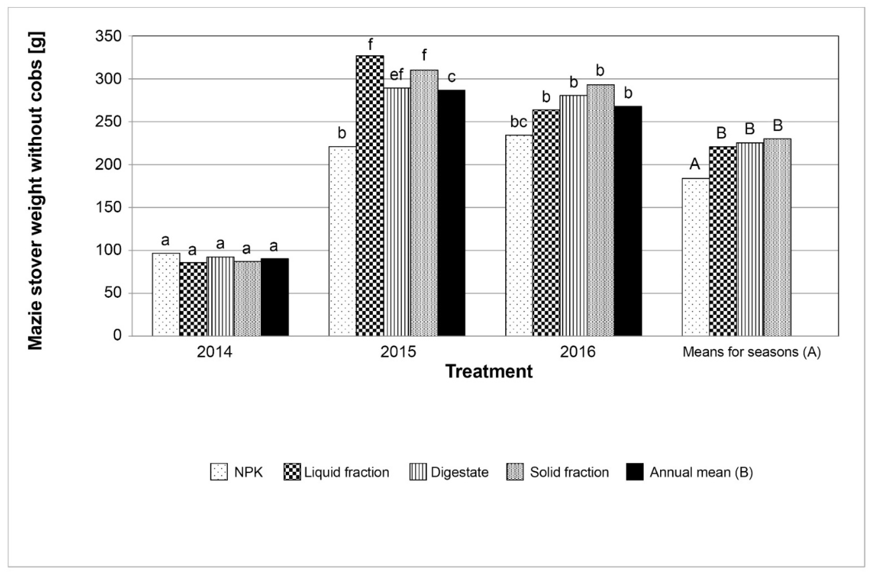 Processes 09 00765 g005 Processes 09 00765 g005