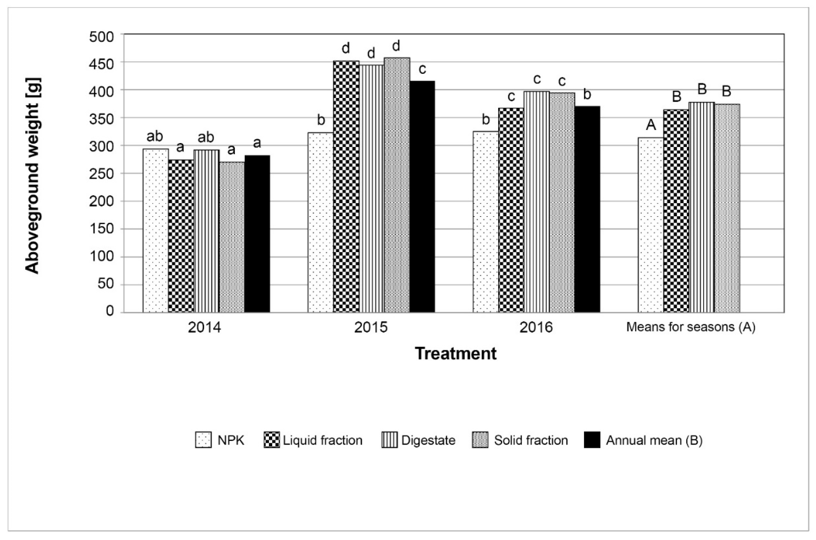 Processes 09 00765 g006 Processes 09 00765 g006