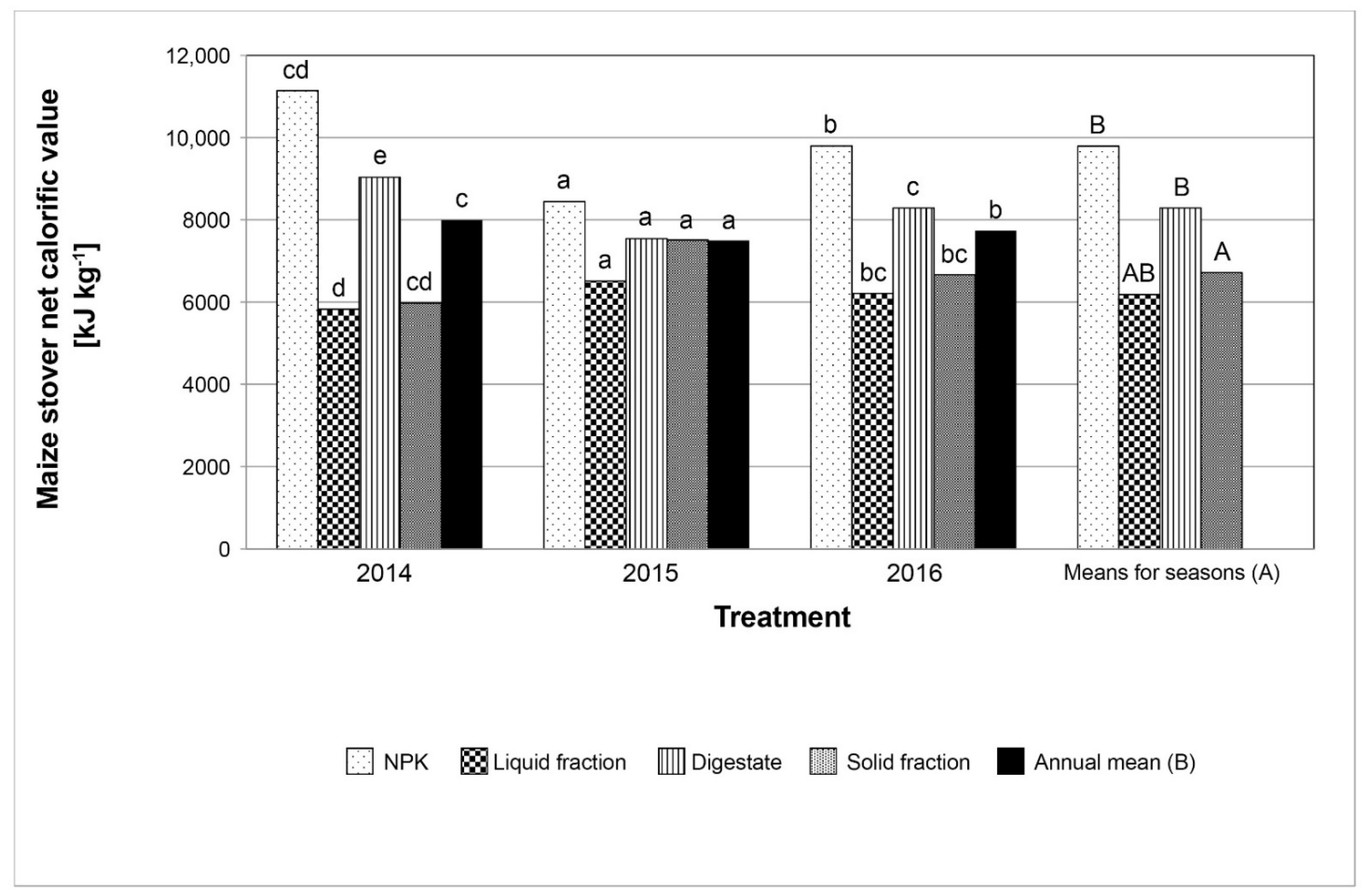 Processes 09 00765 g010 Processes 09 00765 g010
