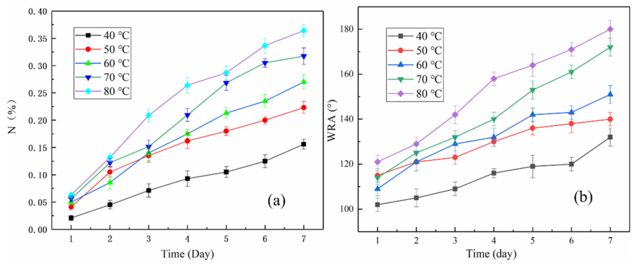 Processes 09 00767 g001