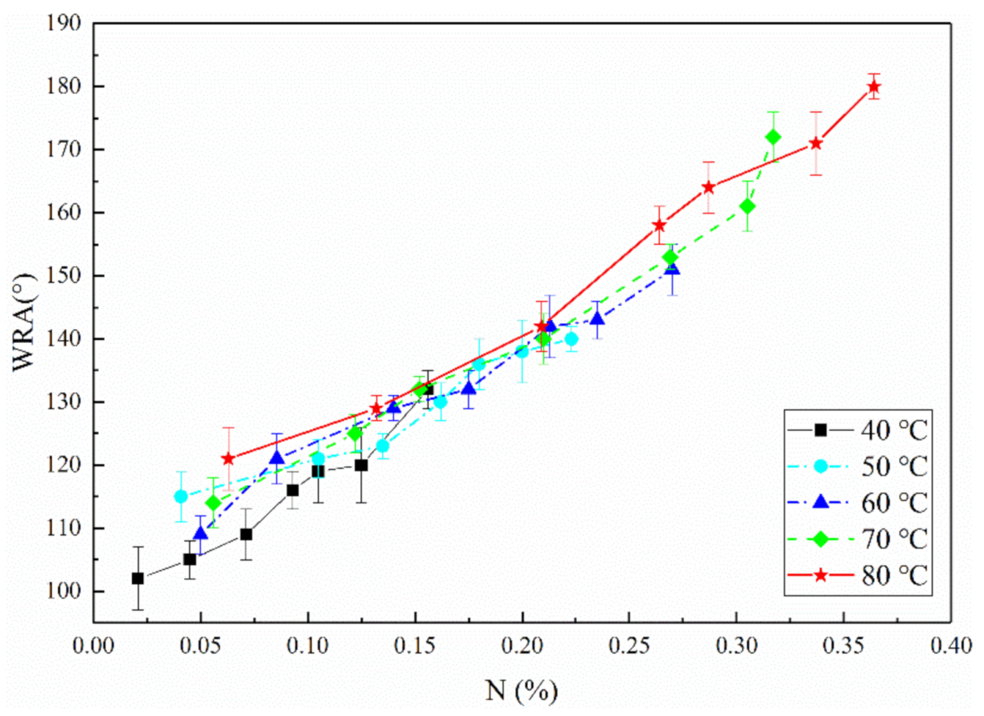 Processes 09 00767 g002
