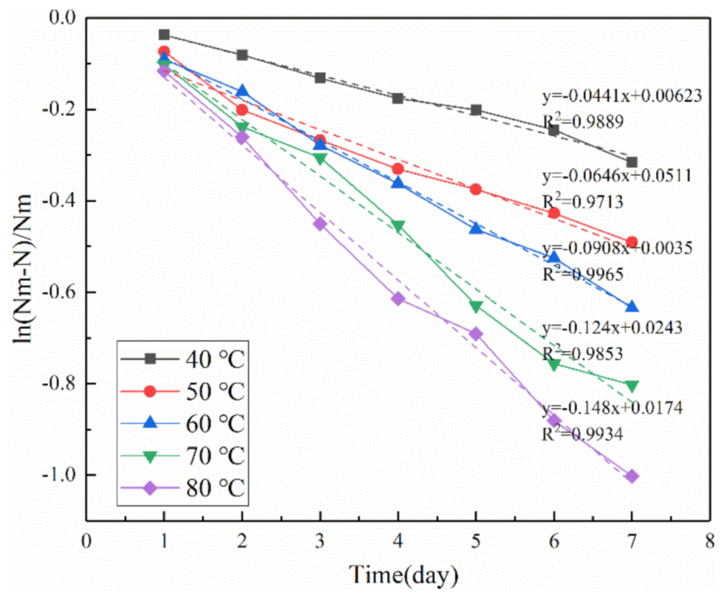 Processes 09 00767 g003
