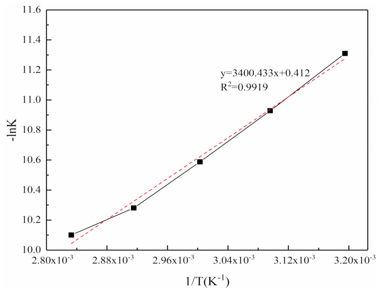 Processes 09 00767 g004