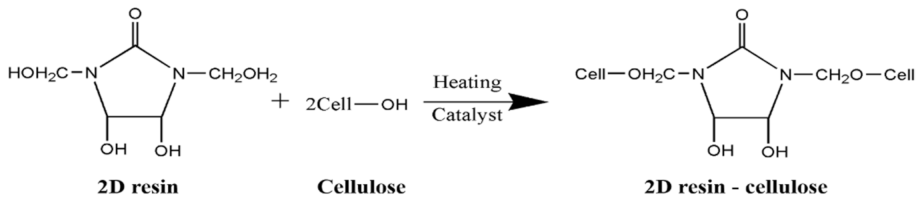 Processes 09 00767 sch002