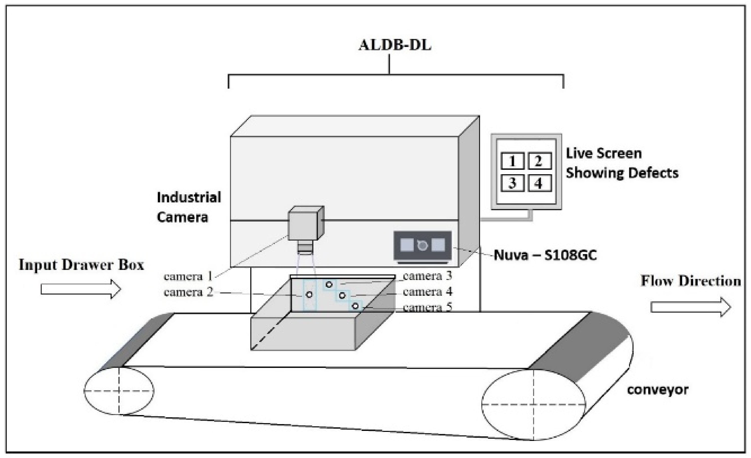 Processes 09 00768 g003 Processes 09 00768 g003