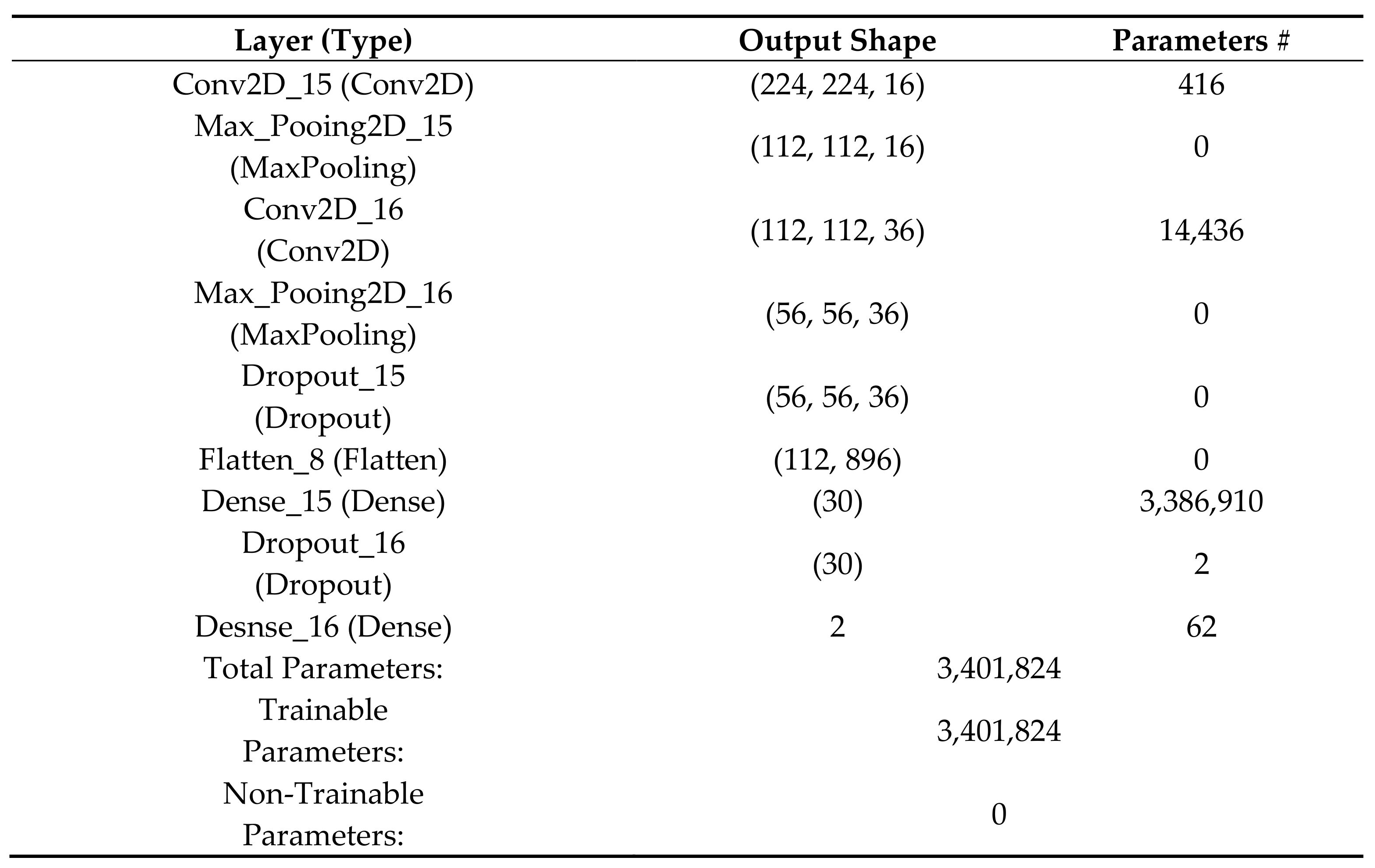 Processes 09 00768 g0a3 Processes 09 00768 g0a3