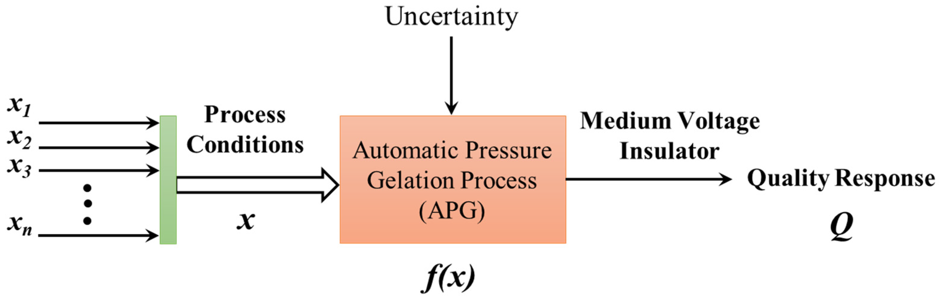 Processes 09 00770 g001