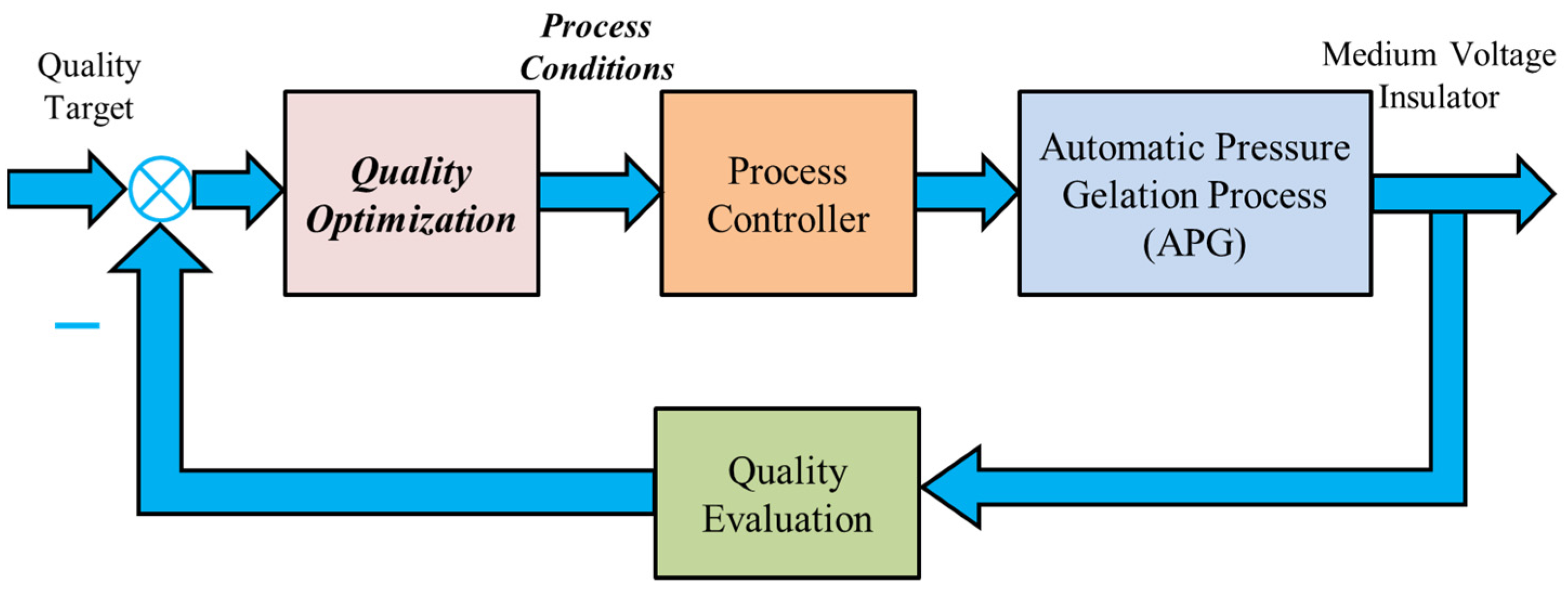 Processes 09 00770 g002