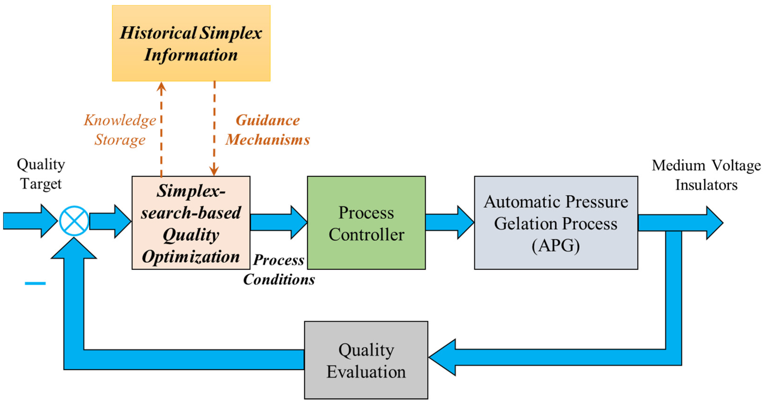 Processes 09 00770 g003
