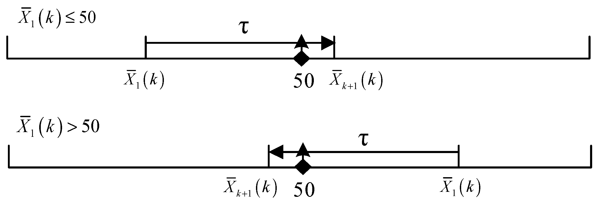Processes 09 00770 g005