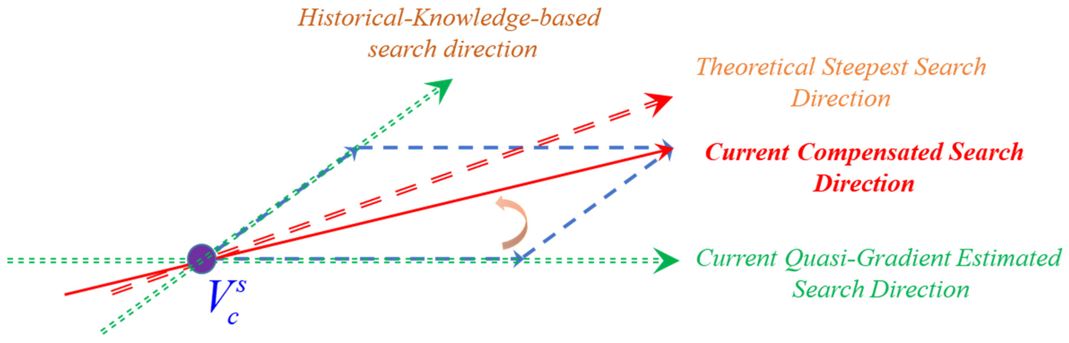 Processes 09 00770 g007
