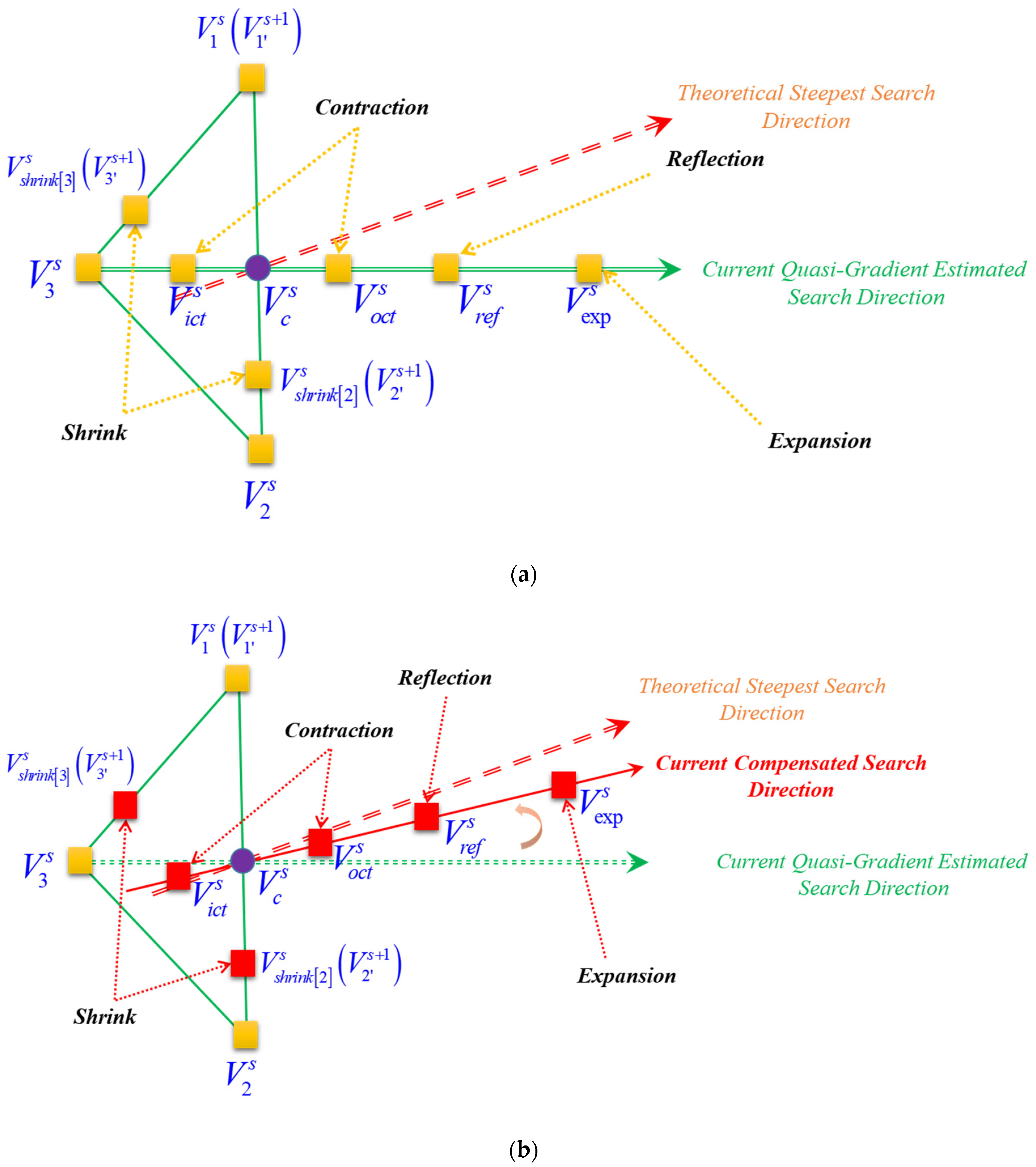 Processes 09 00770 g008