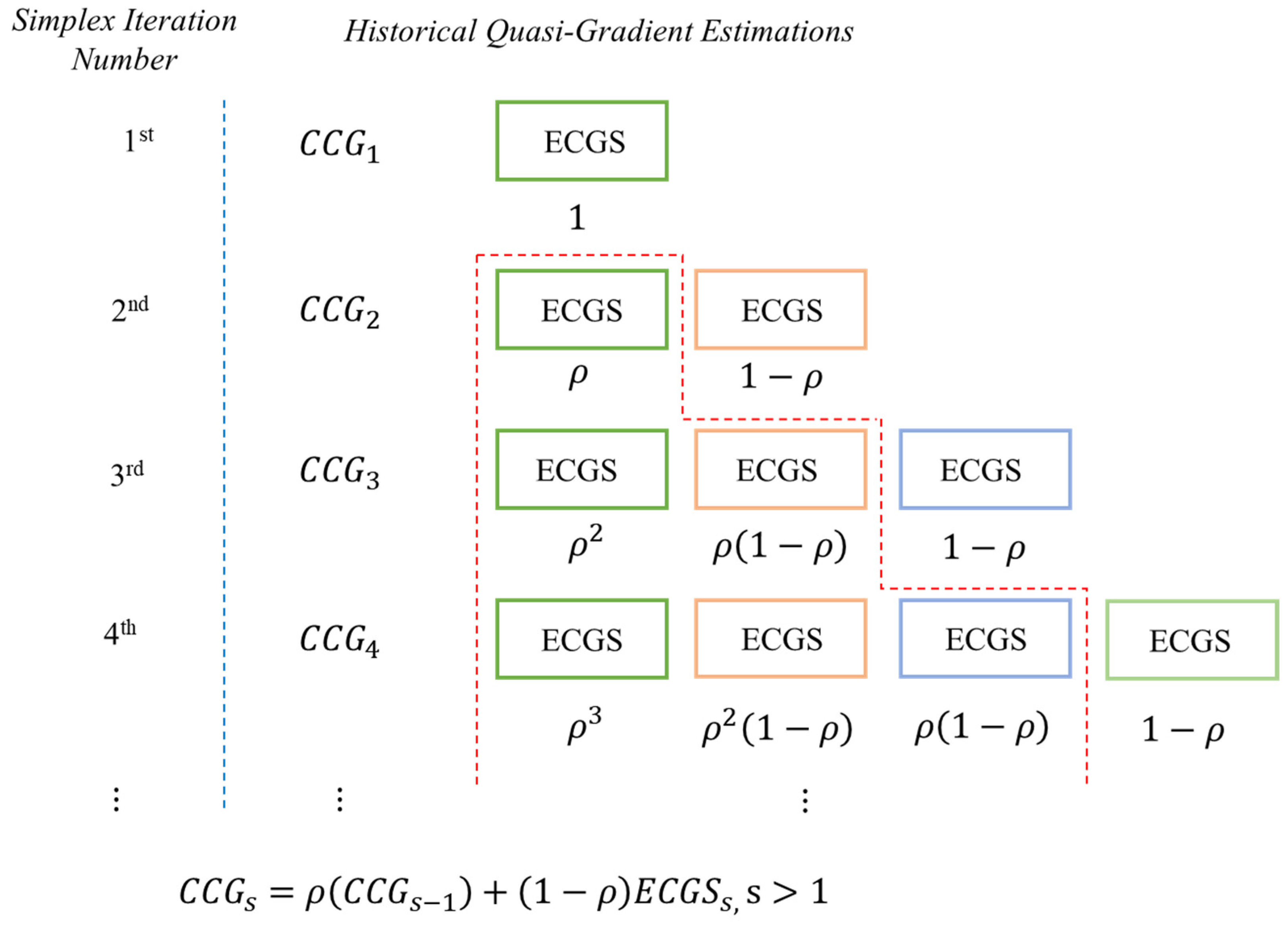 Processes 09 00770 g009