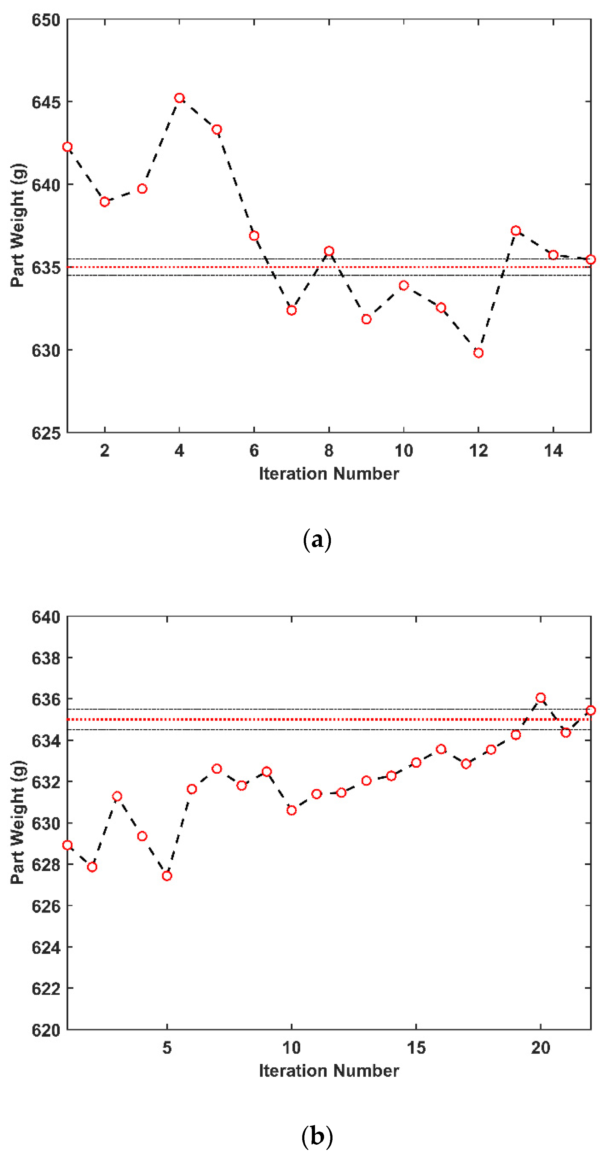 Processes 09 00770 g012