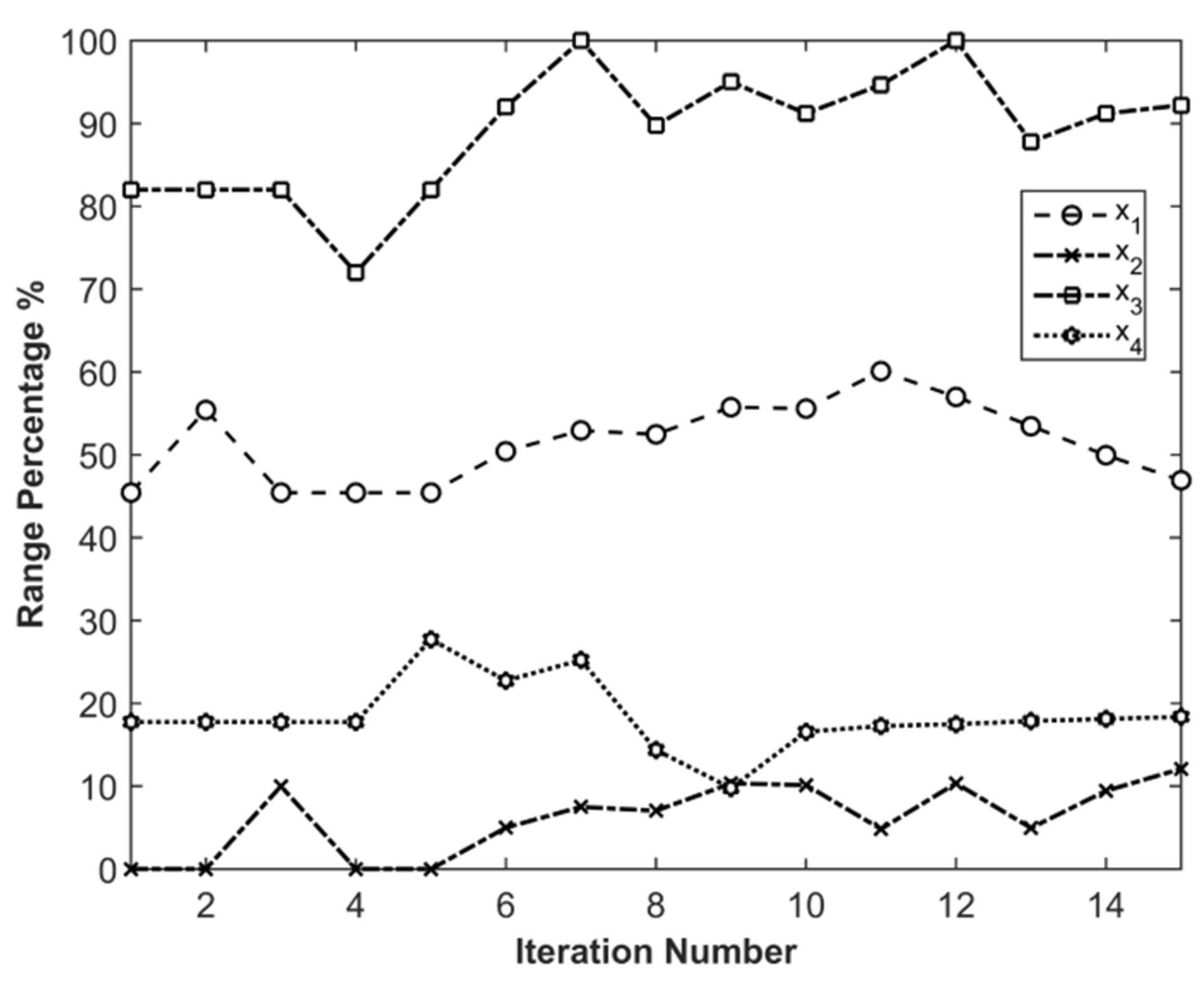 Processes 09 00770 g013