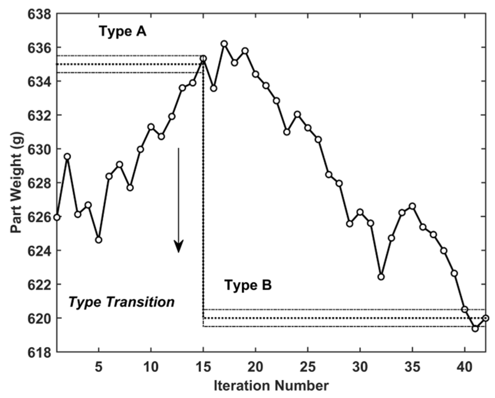 Processes 09 00770 g014
