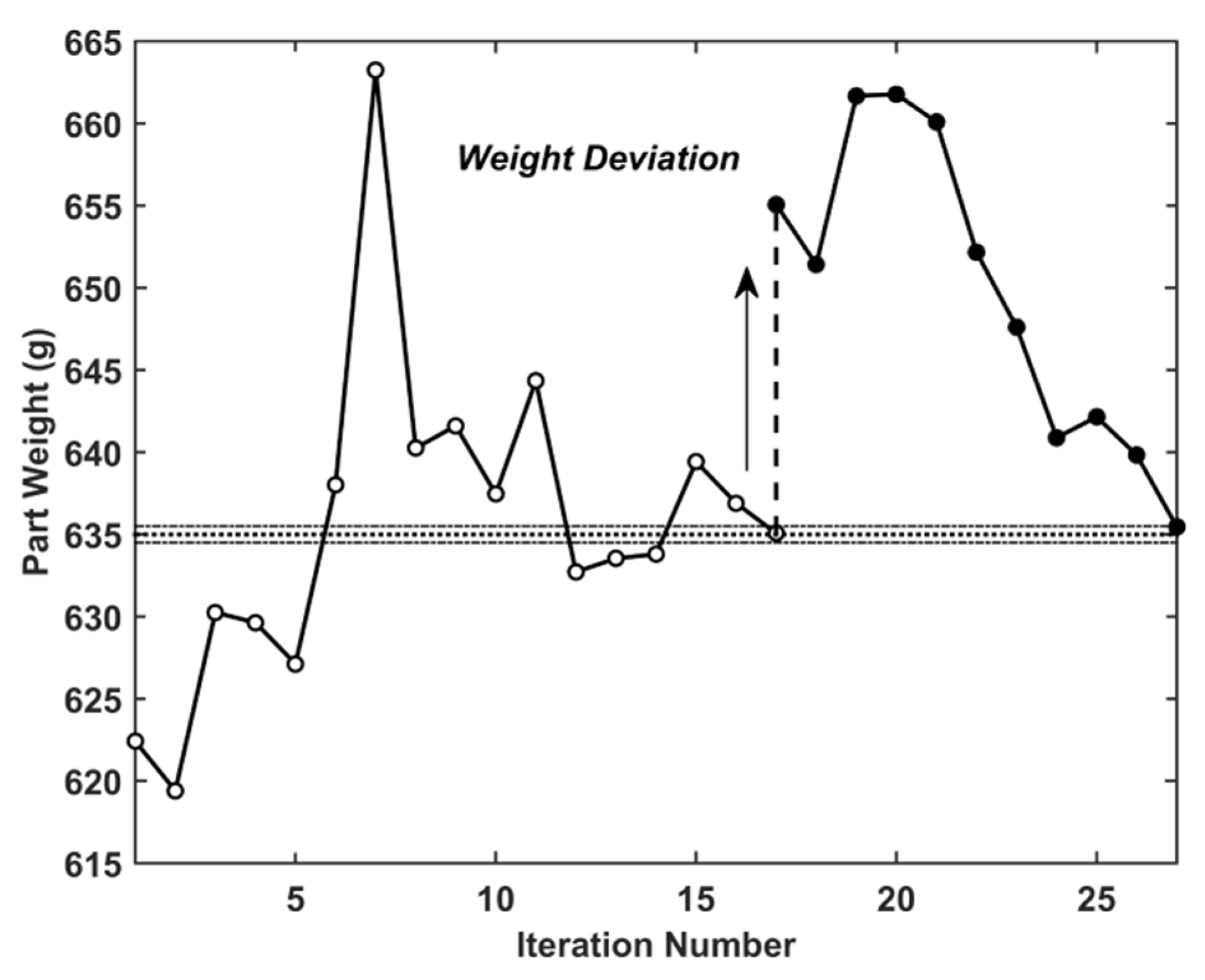 Processes 09 00770 g015