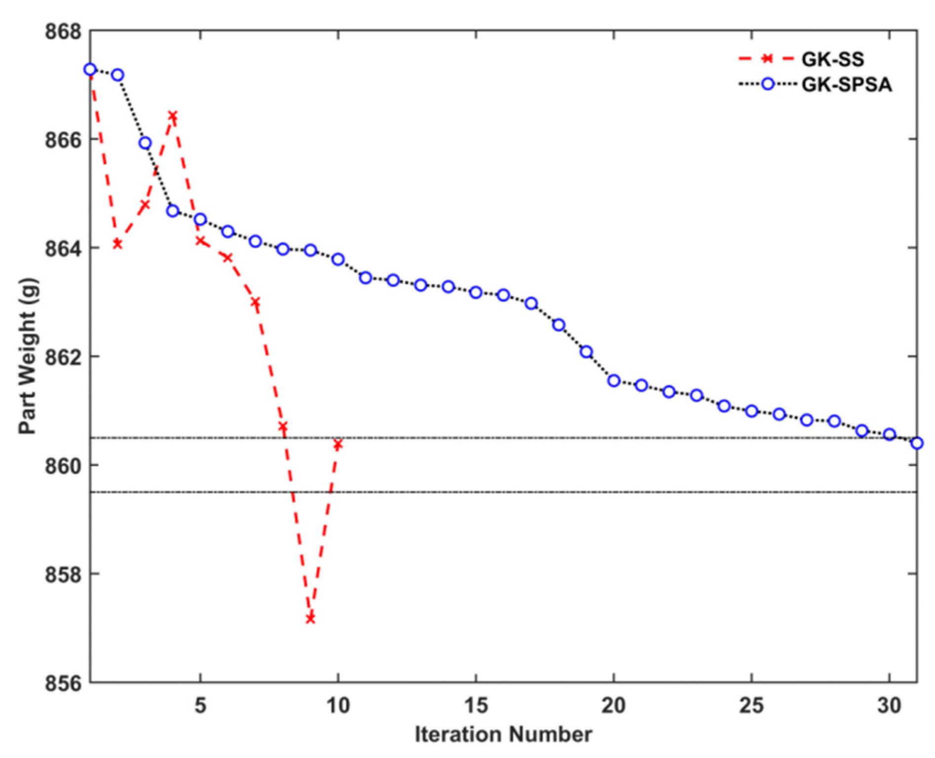 Processes 09 00770 g016