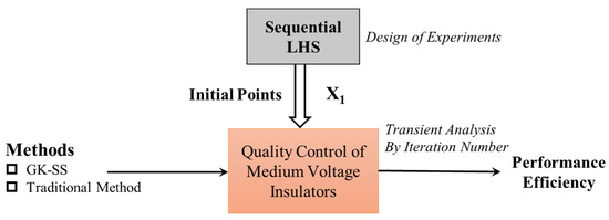 A Knowledge-Informed Simplex Search Method Based on Historical Quasi ...