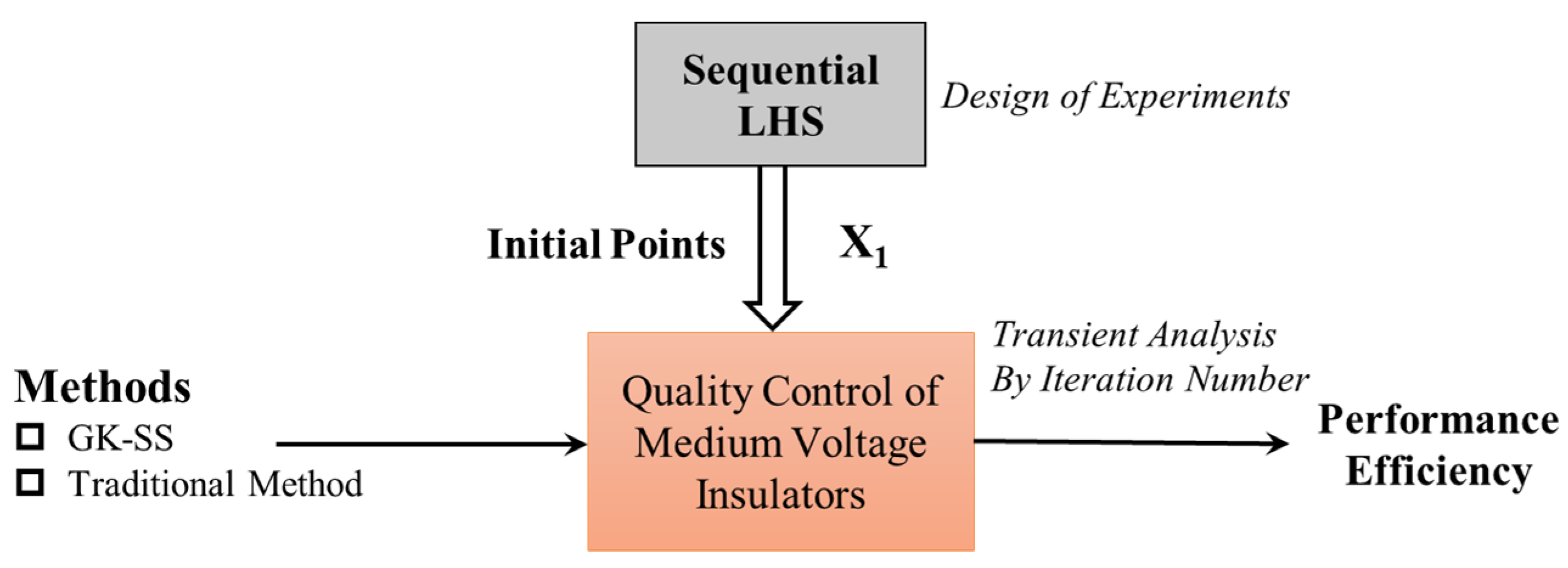 Processes 09 00770 g018
