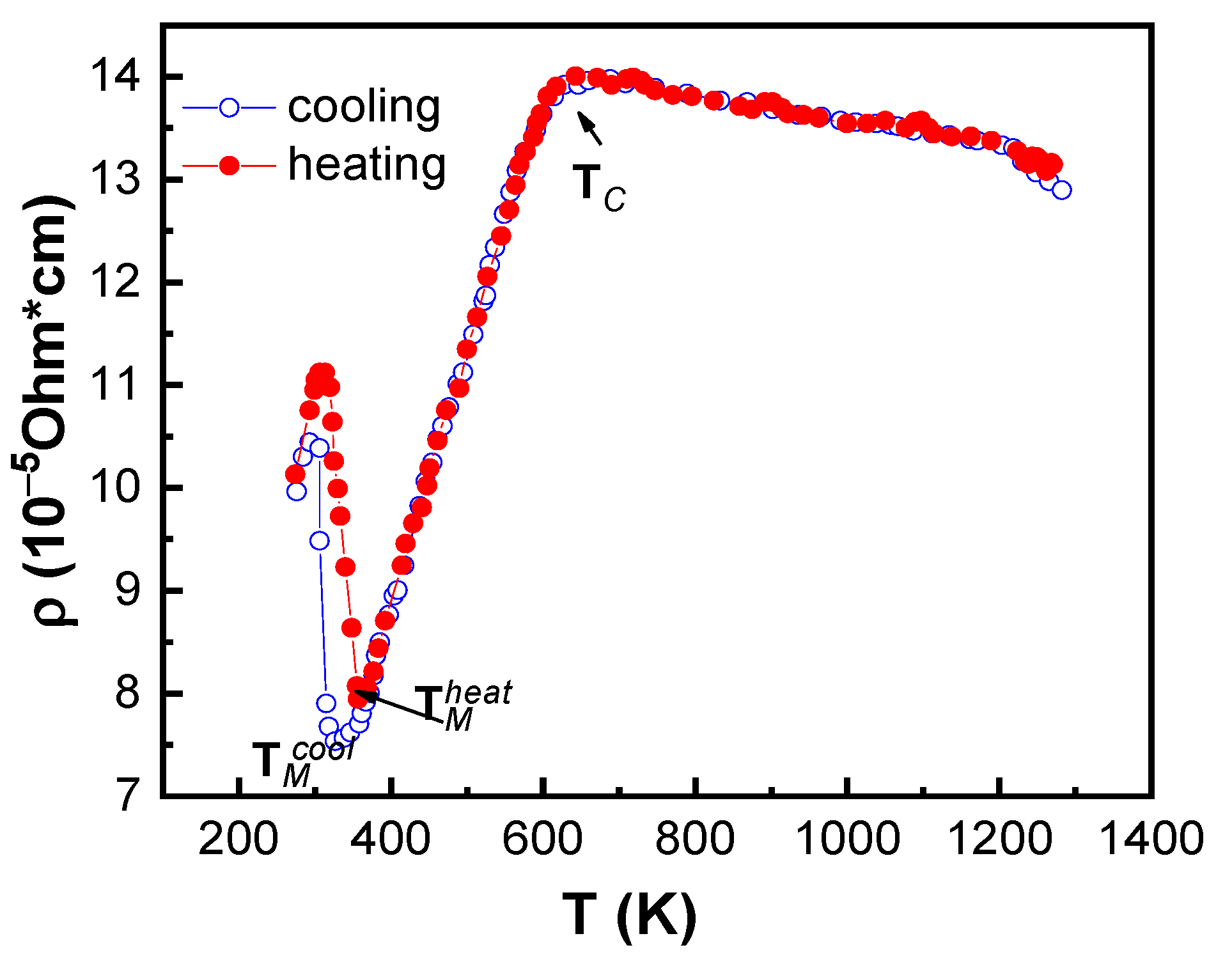 Processes 09 00772 g001 Processes 09 00772 g001