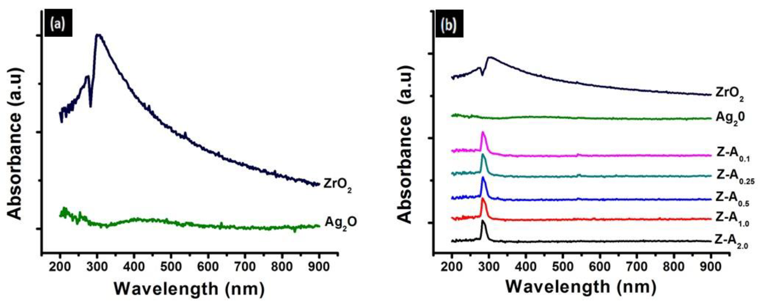 Processes 09 00773 g001 Processes 09 00773 g001