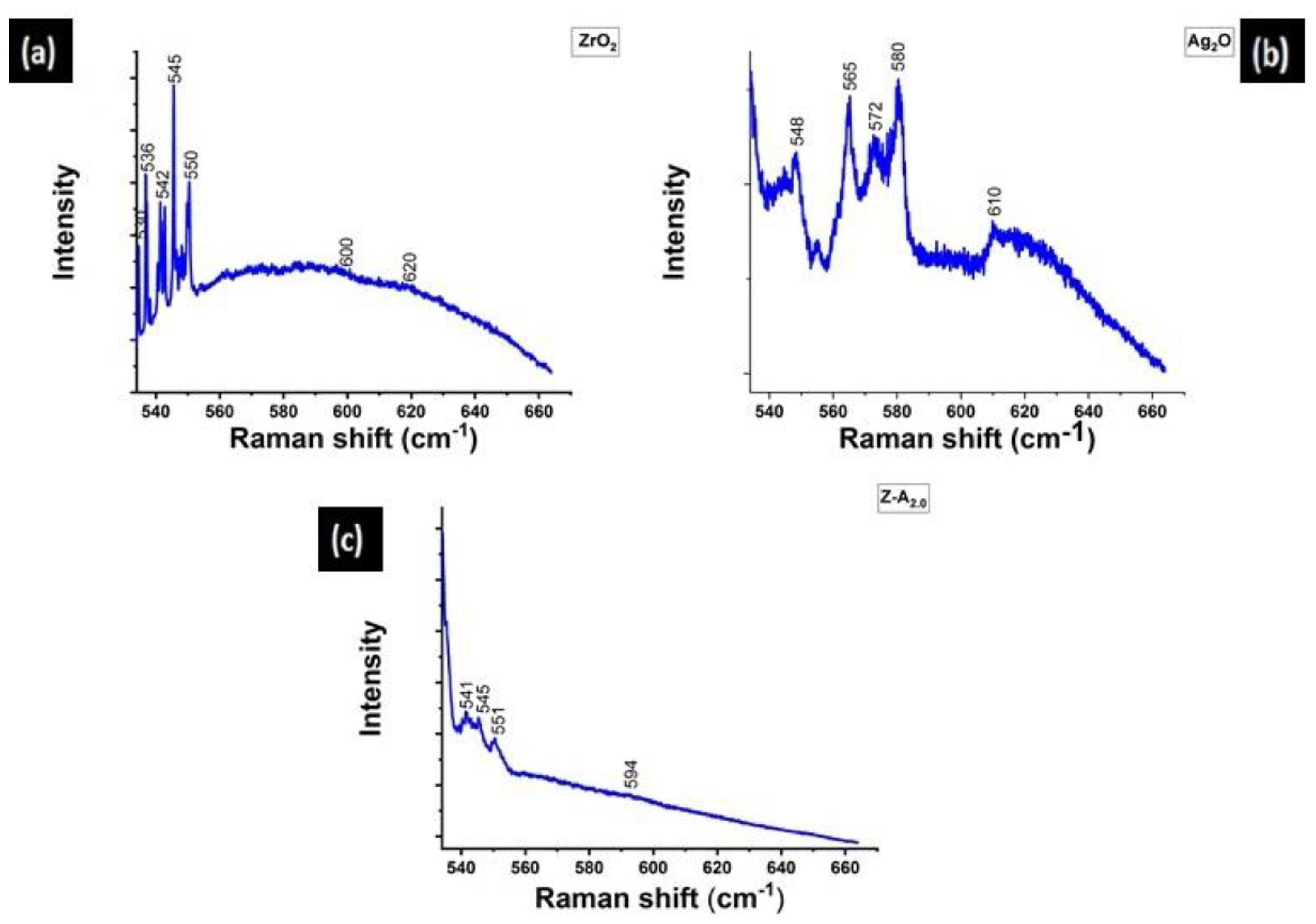 Processes 09 00773 g002 Processes 09 00773 g002