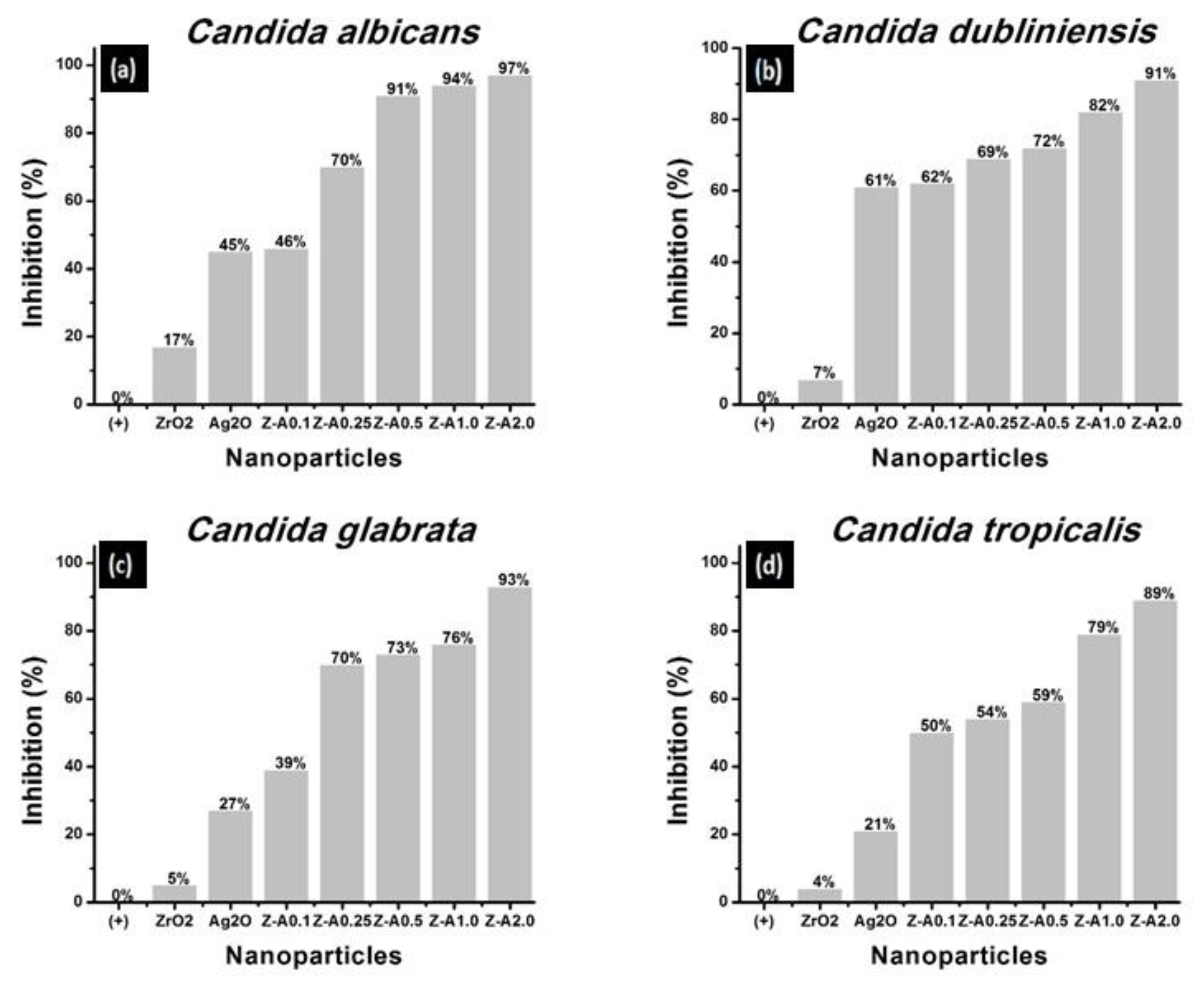 Processes 09 00773 g005 Processes 09 00773 g005
