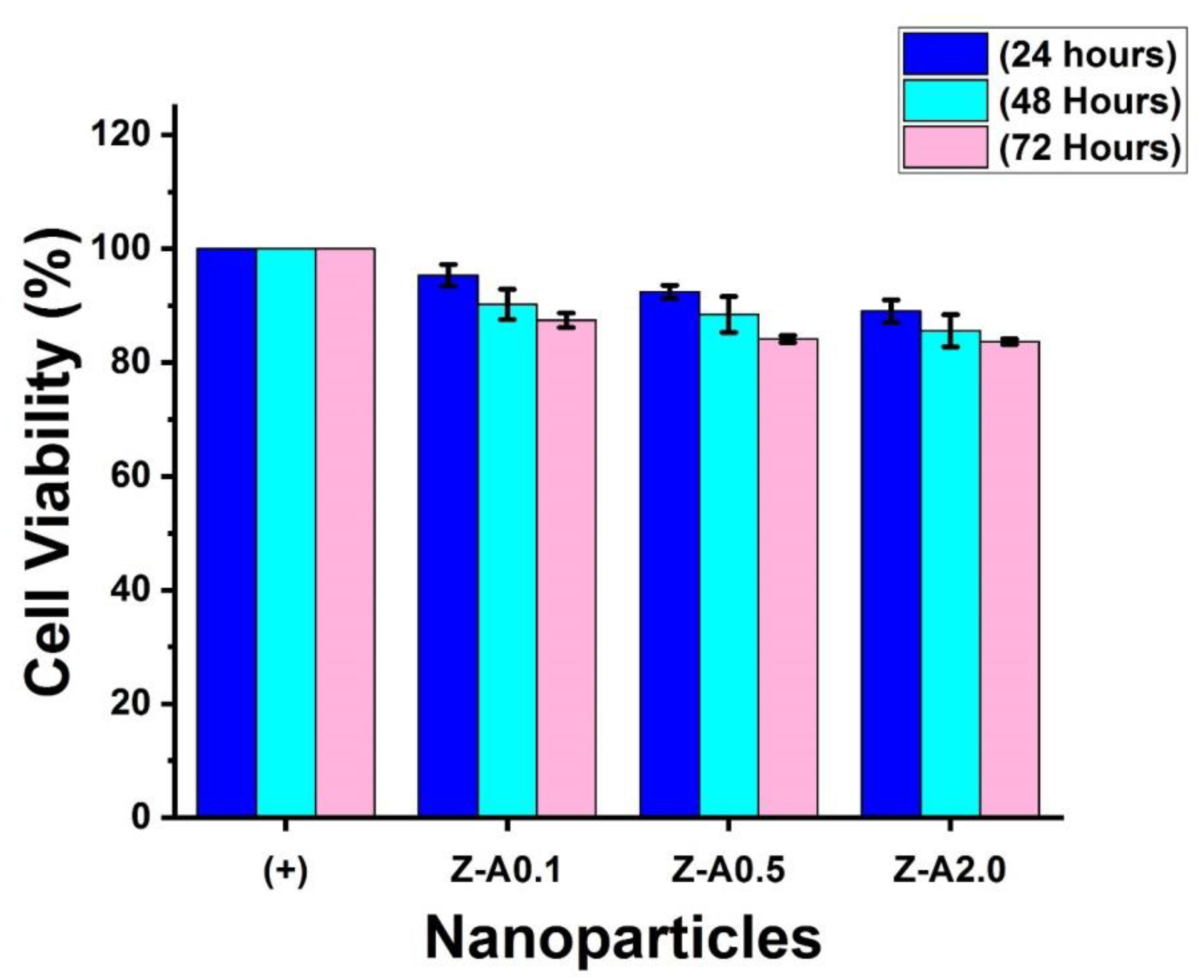 Processes 09 00773 g006 Processes 09 00773 g006