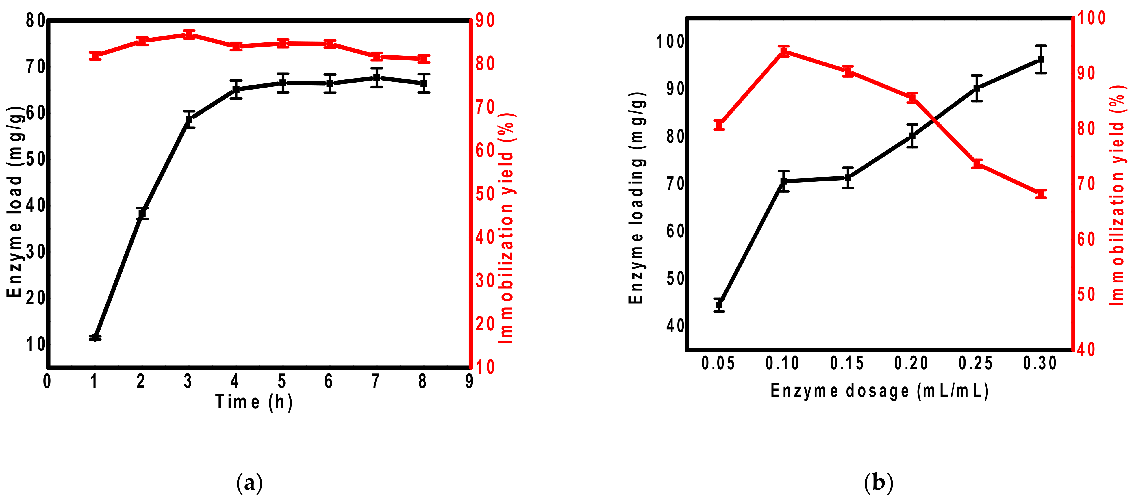 Processes 09 00774 g002 Processes 09 00774 g002
