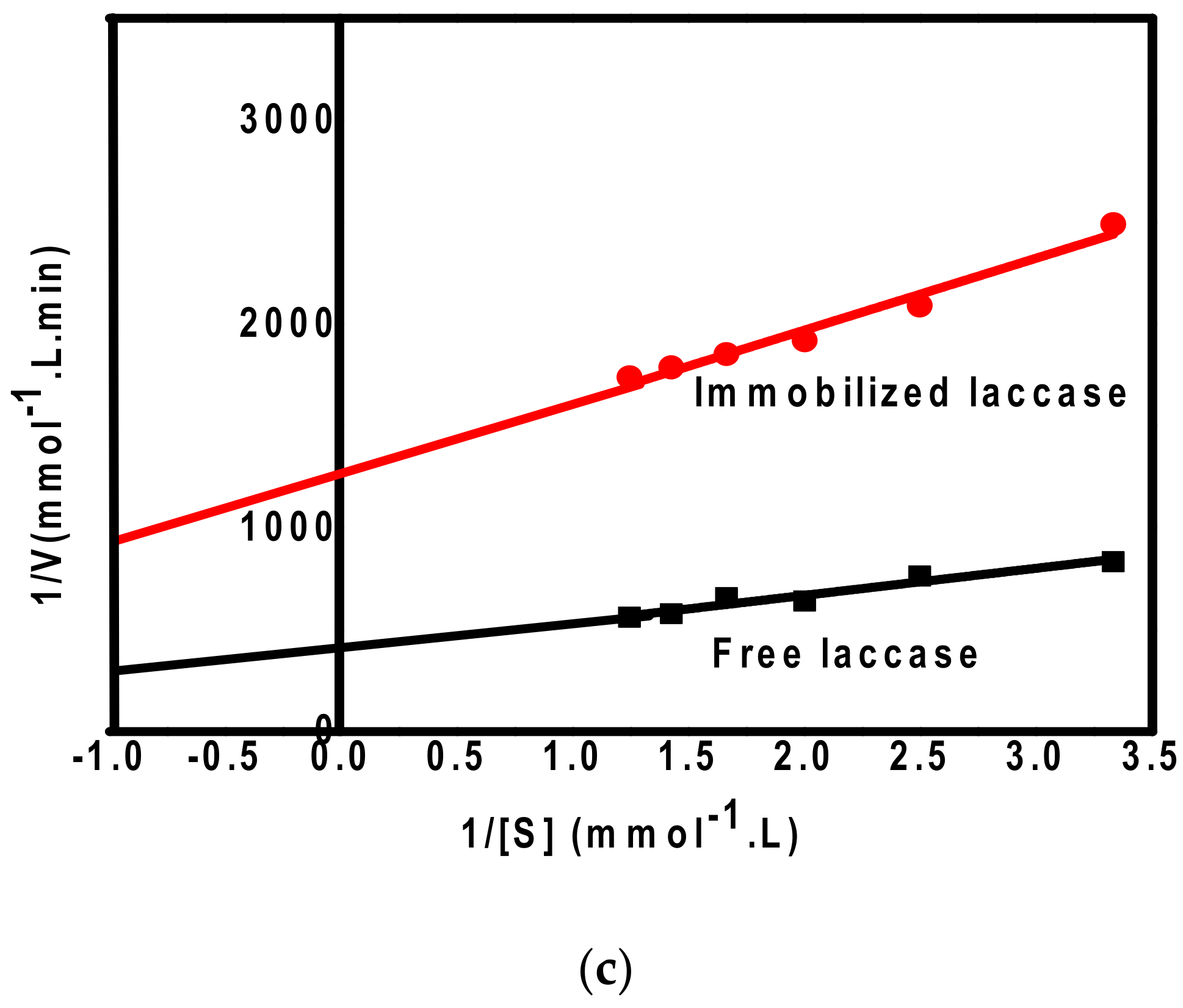 Processes 09 00774 g004b Processes 09 00774 g004b