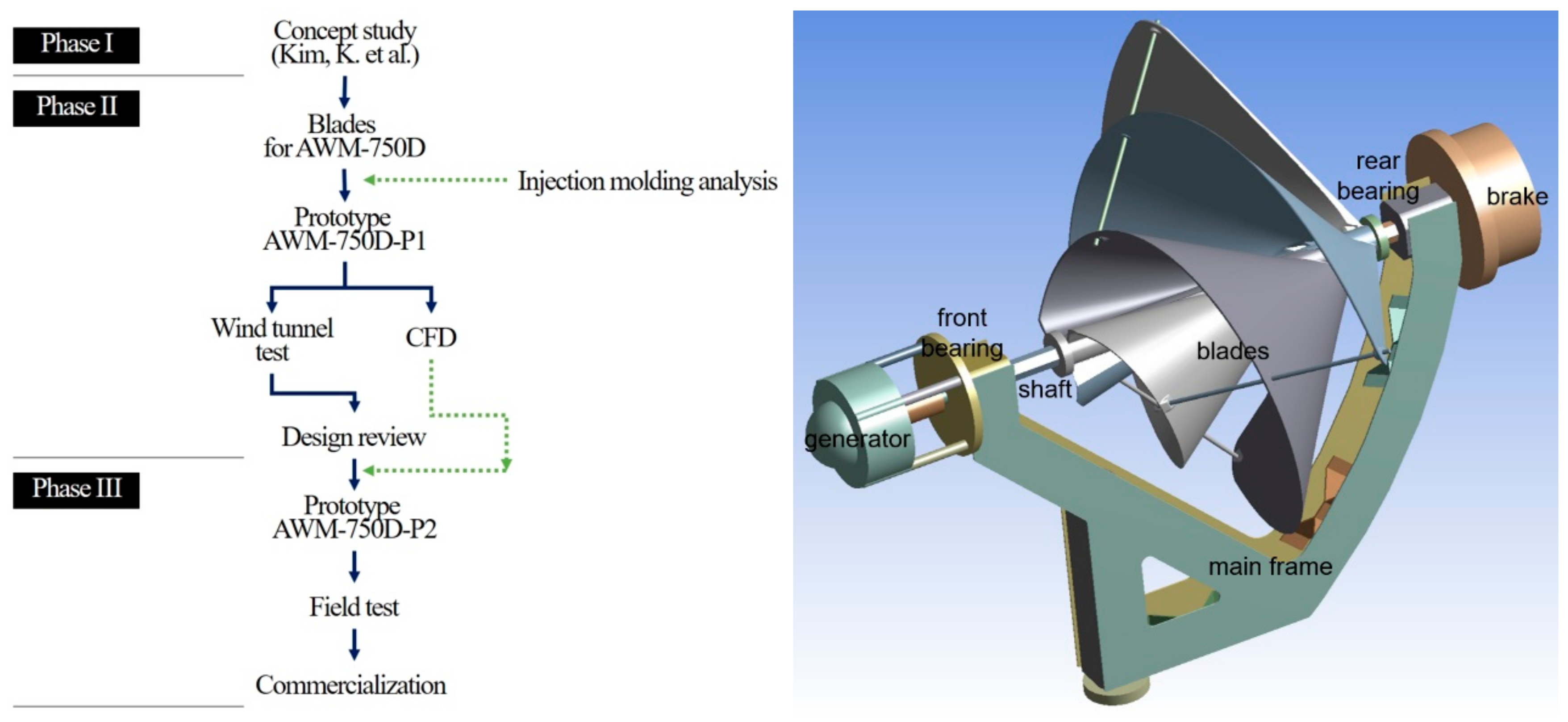 Wind Turbine Design Circuit Diagram