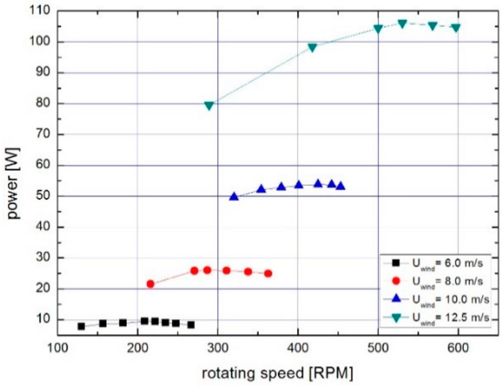 Processes 09 00776 g013 Processes 09 00776 g013