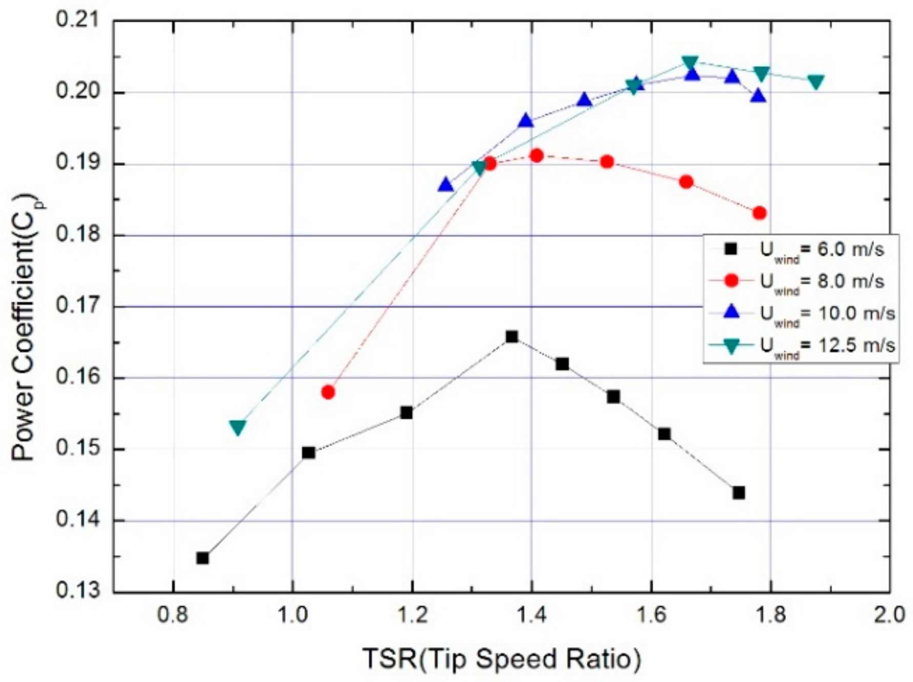 Processes 09 00776 g014 Processes 09 00776 g014