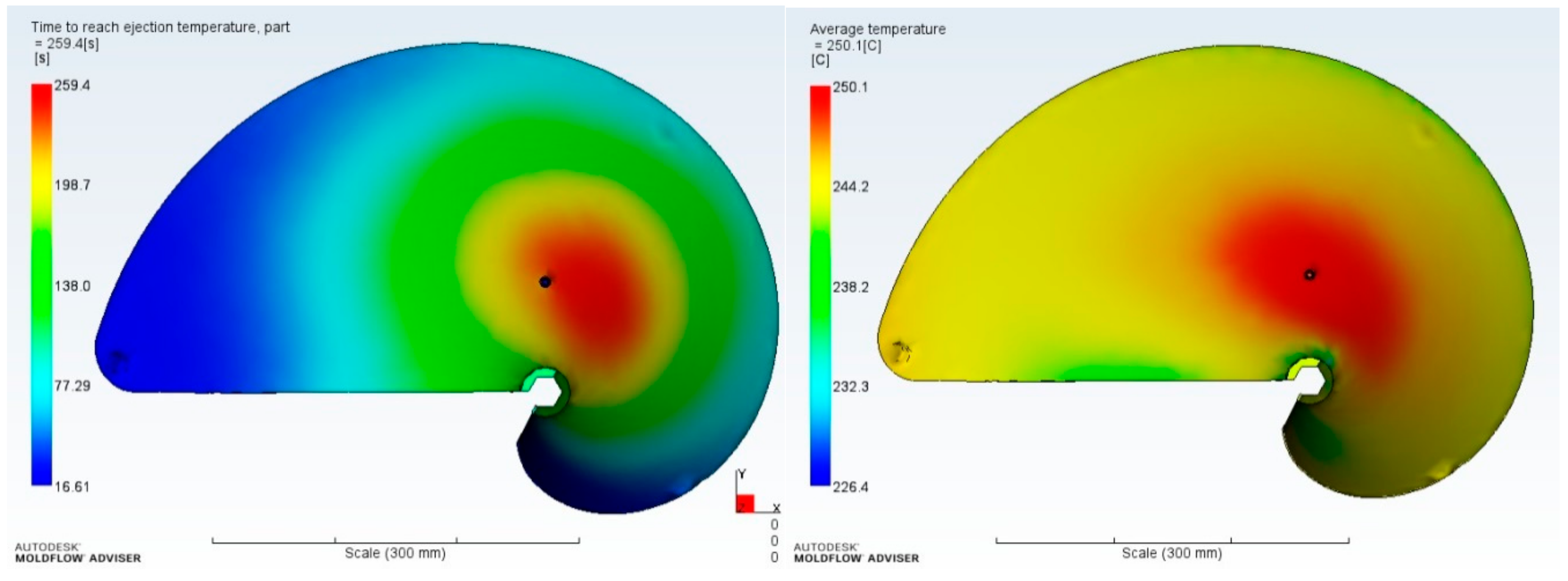 Processes 09 00776 g017 Processes 09 00776 g017
