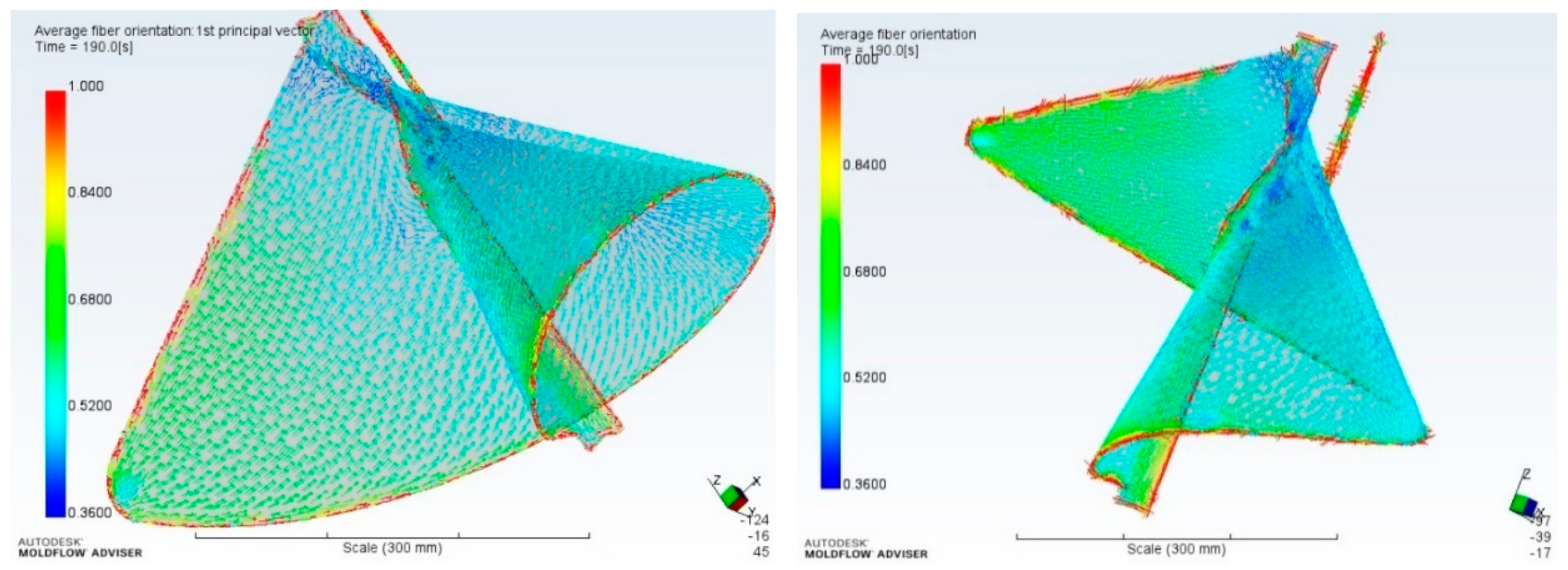 Processes 09 00776 g020 Processes 09 00776 g020