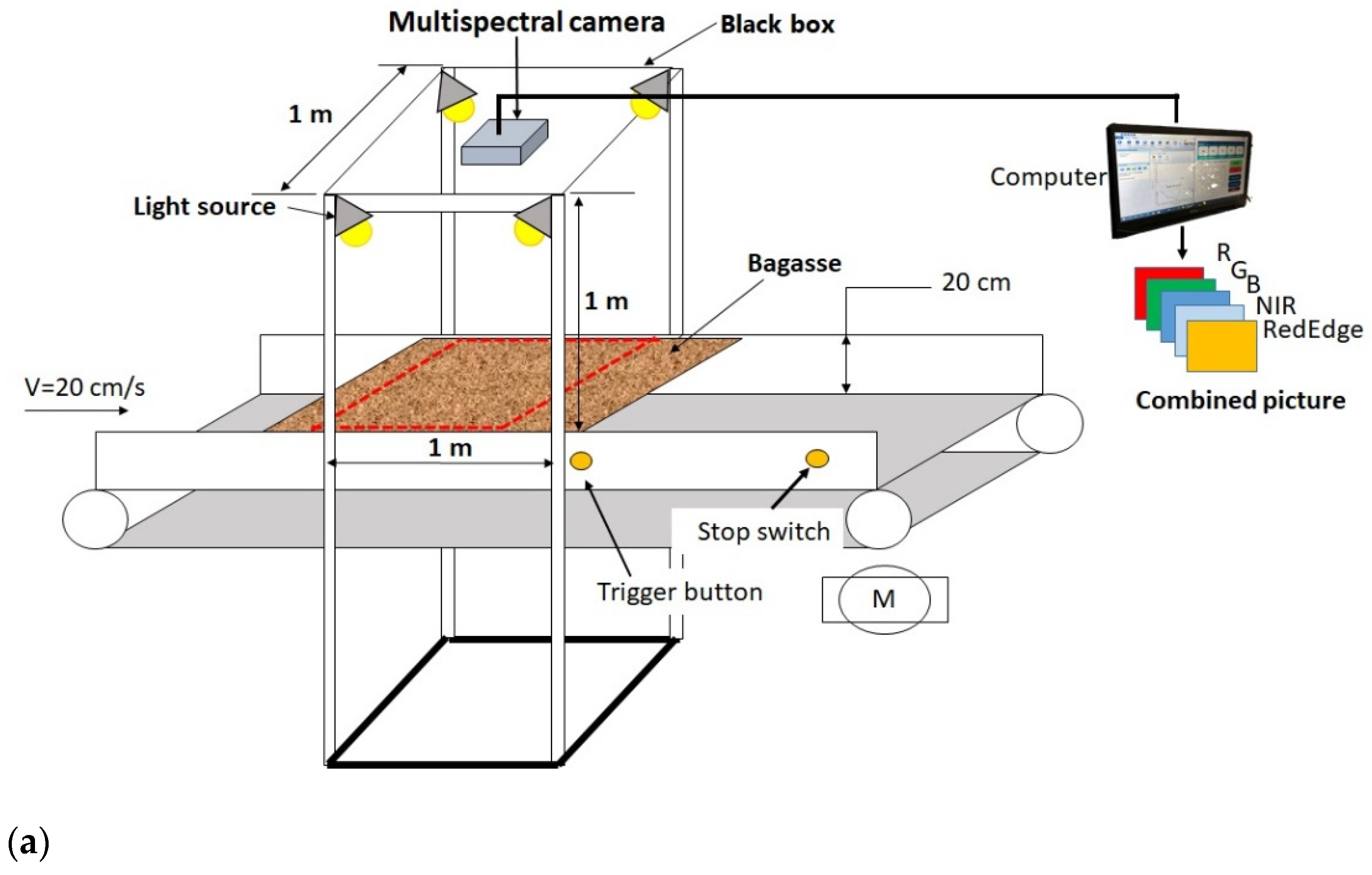 Processes 09 00777 g001a