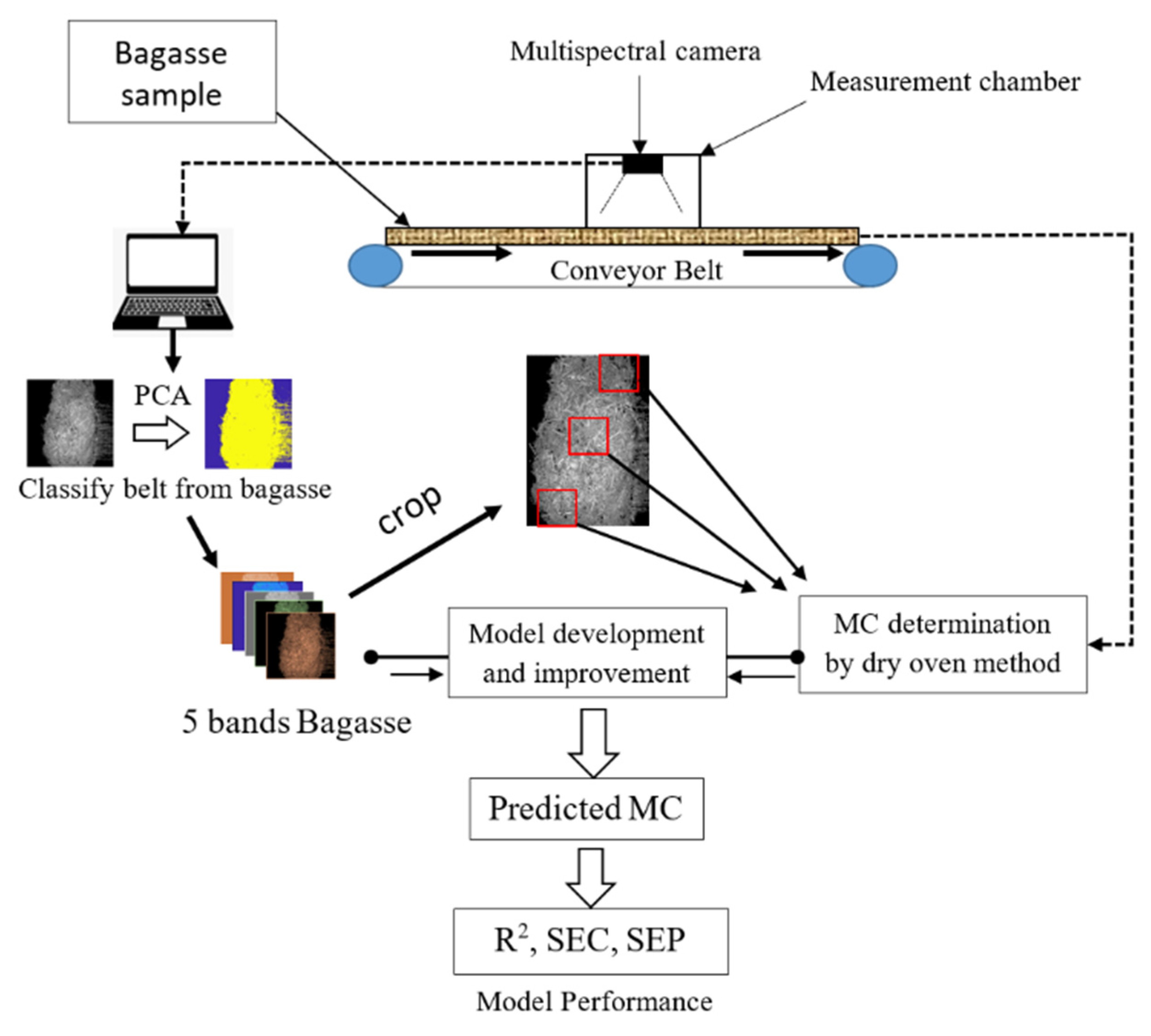 Processes 09 00777 g002