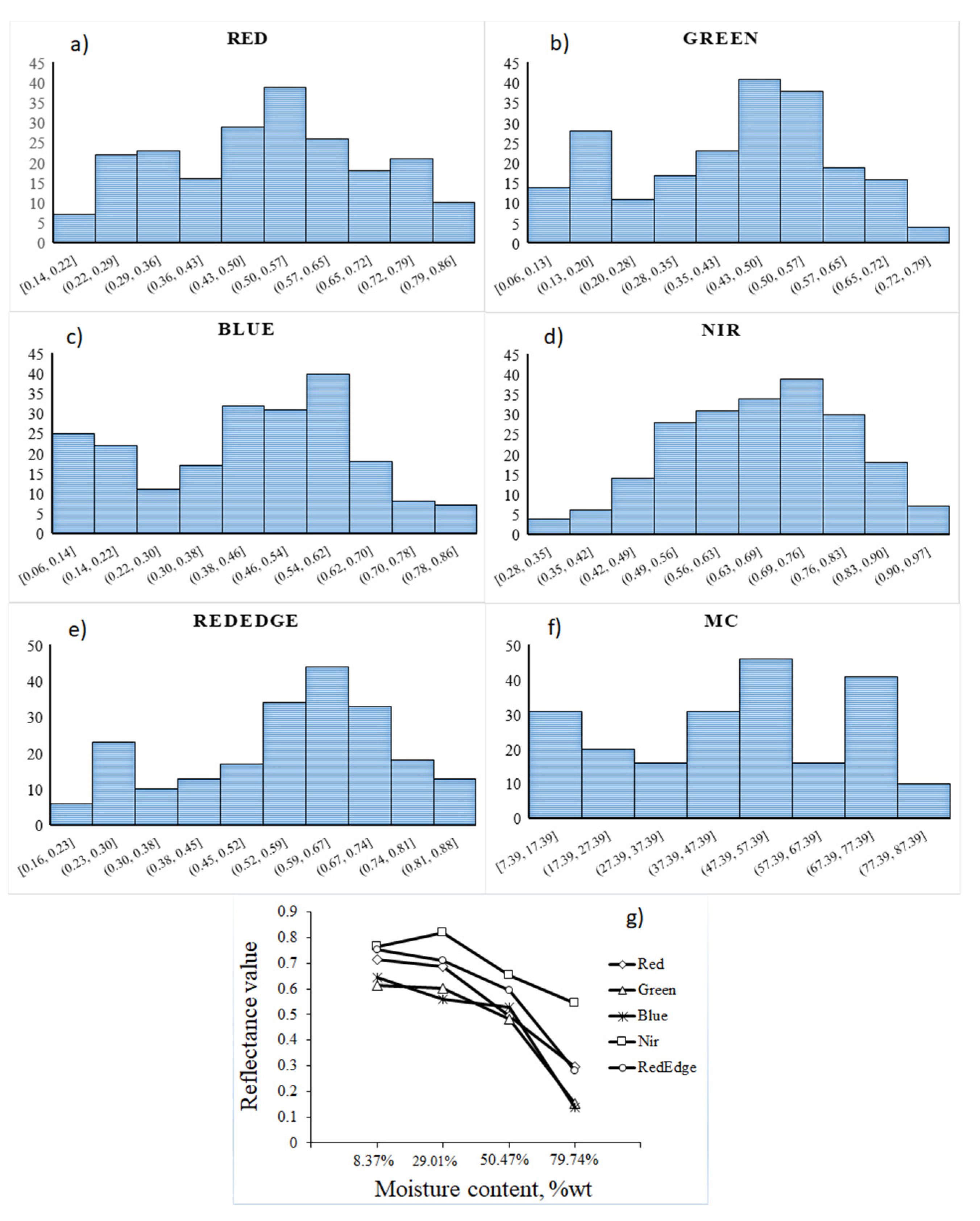 Processes 09 00777 g003