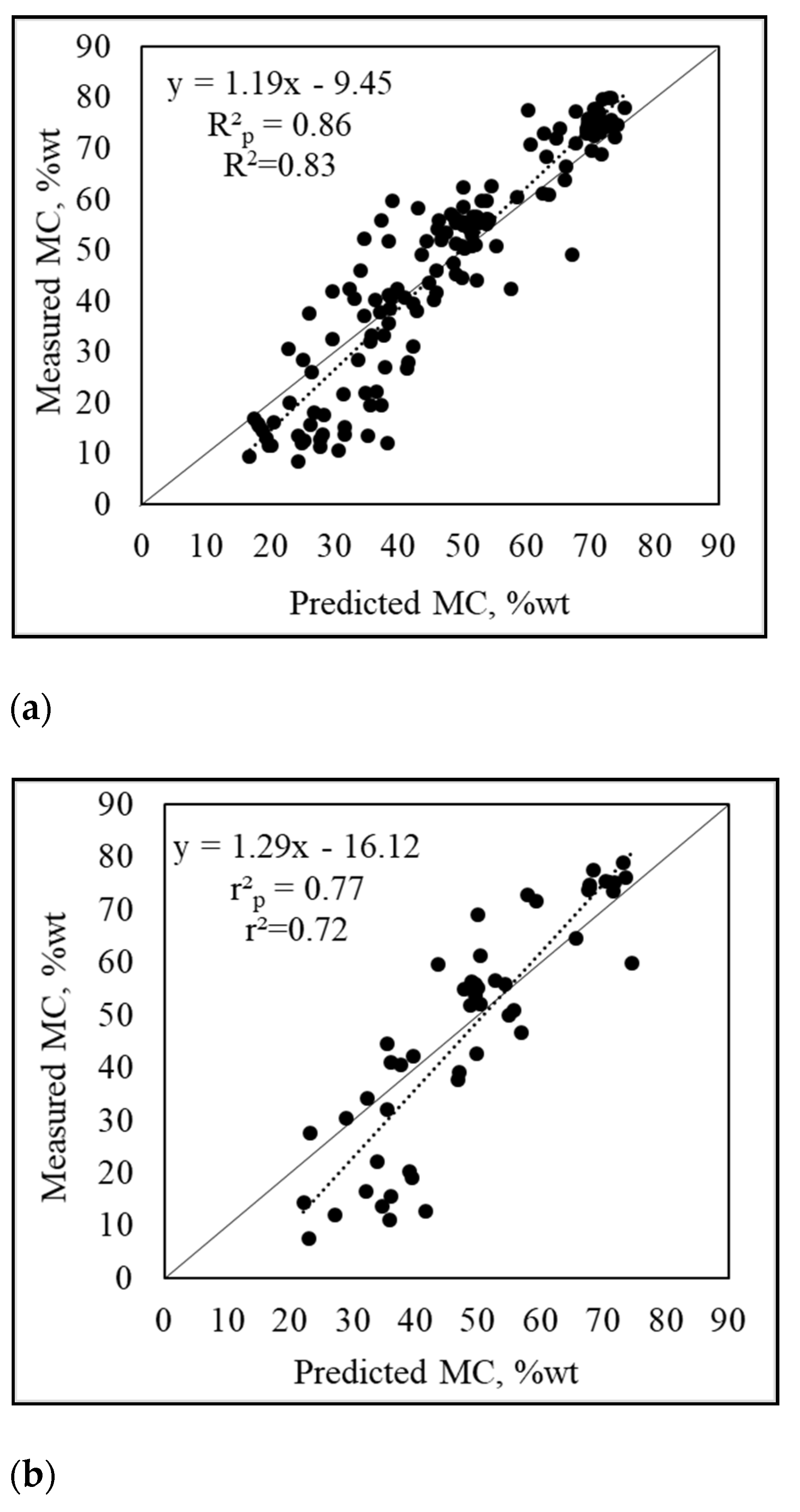 Processes 09 00777 g005